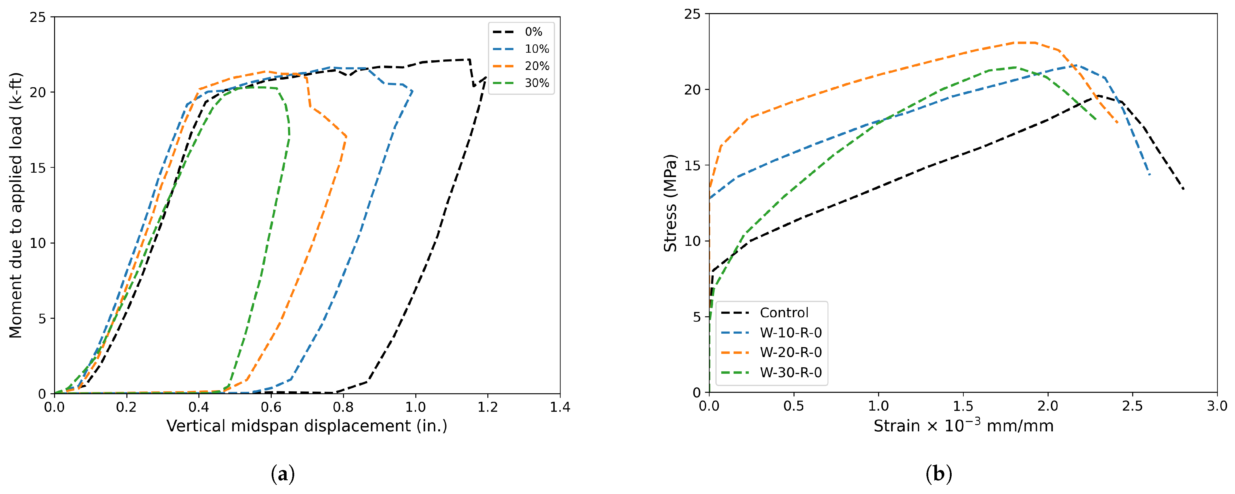 Buildings 15 00857 g020