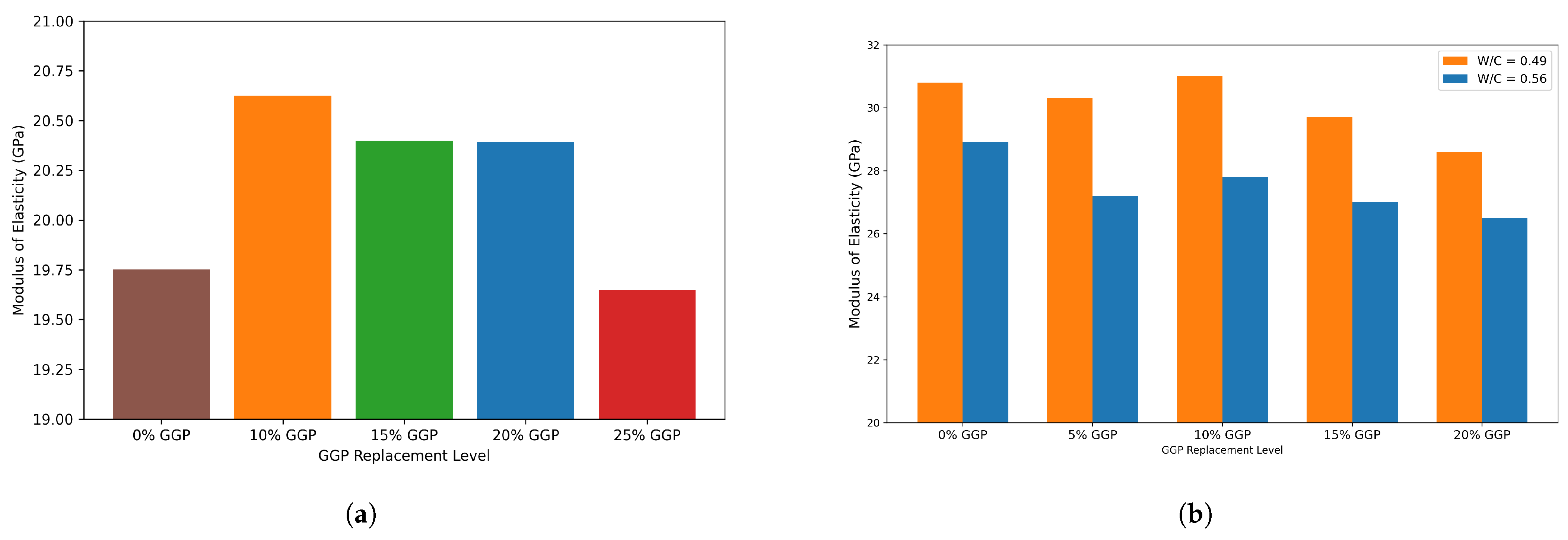 Buildings 15 00857 g021
