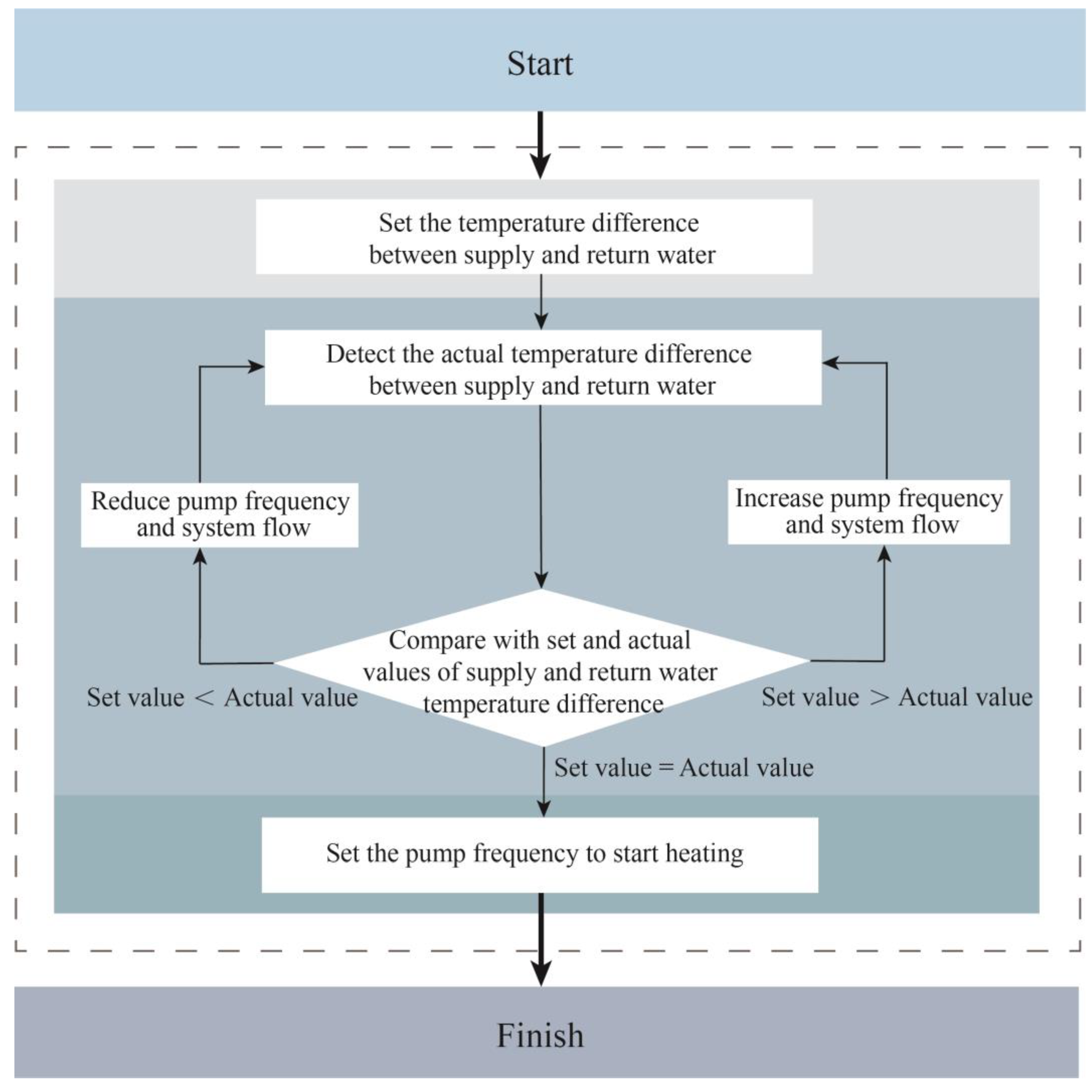 Buildings 15 00858 g002
