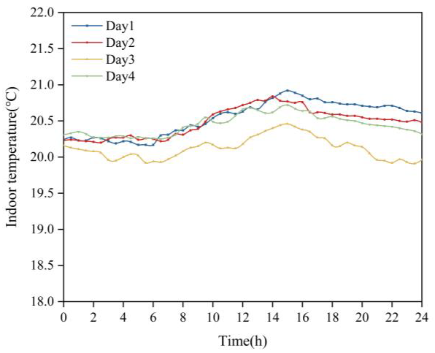 Buildings 15 00858 g003