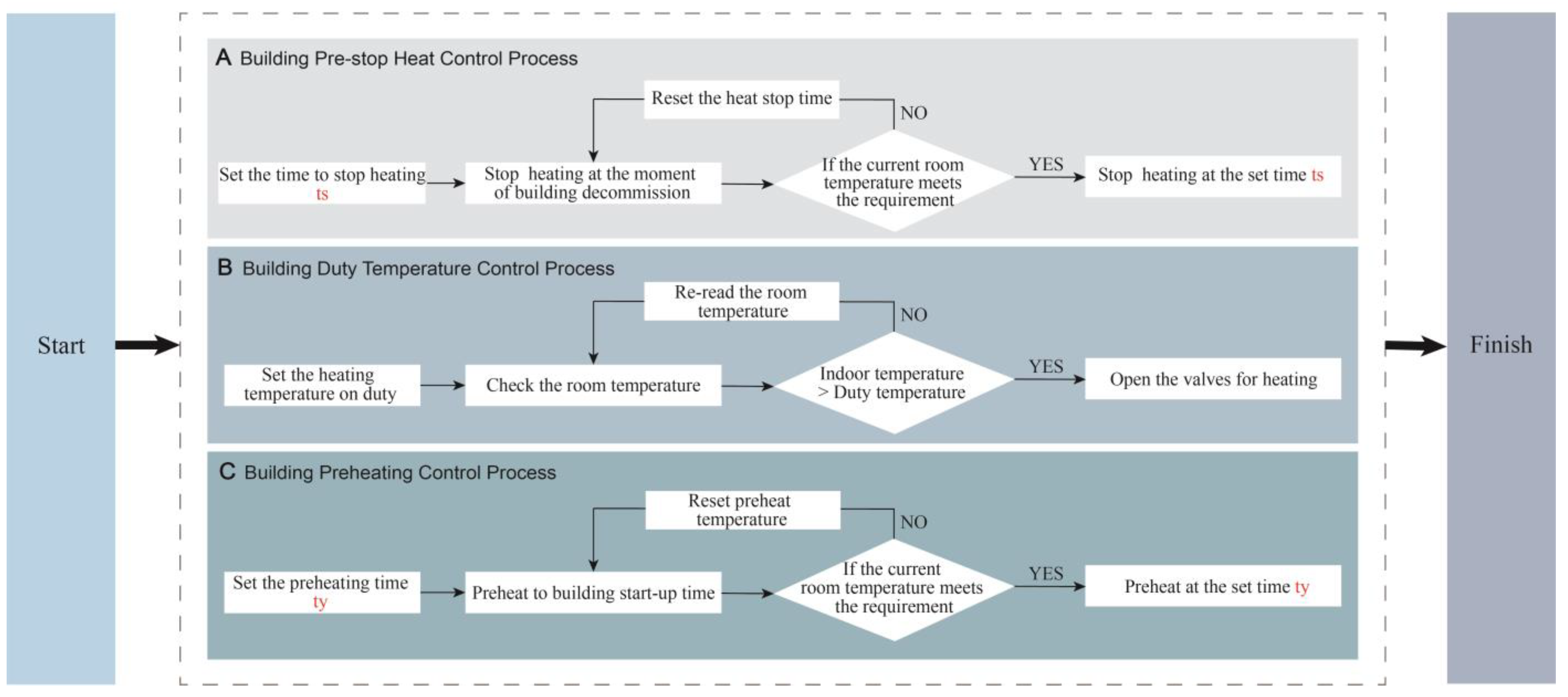 Buildings 15 00858 g004