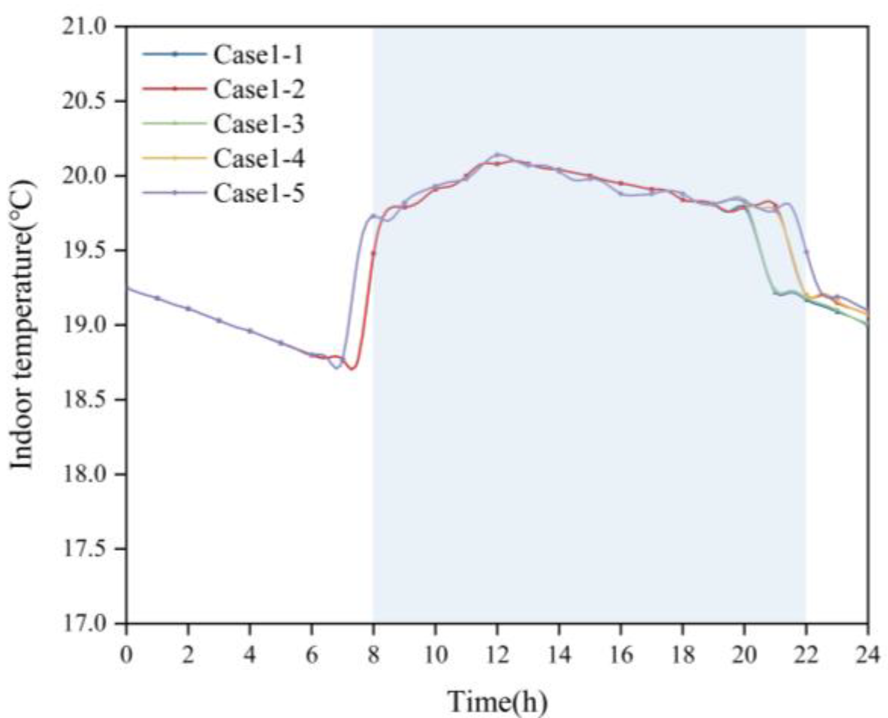 Buildings 15 00858 g006