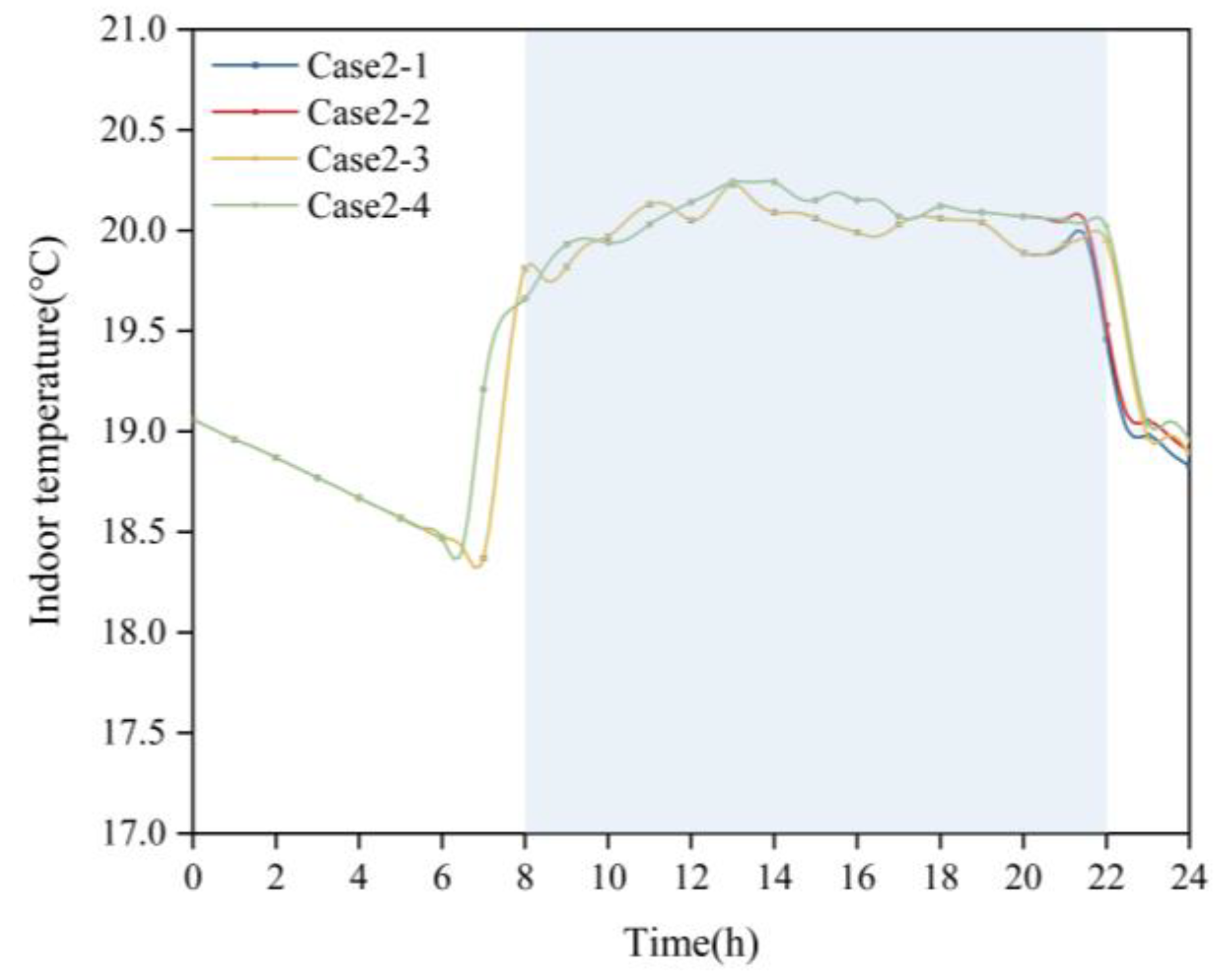Buildings 15 00858 g007