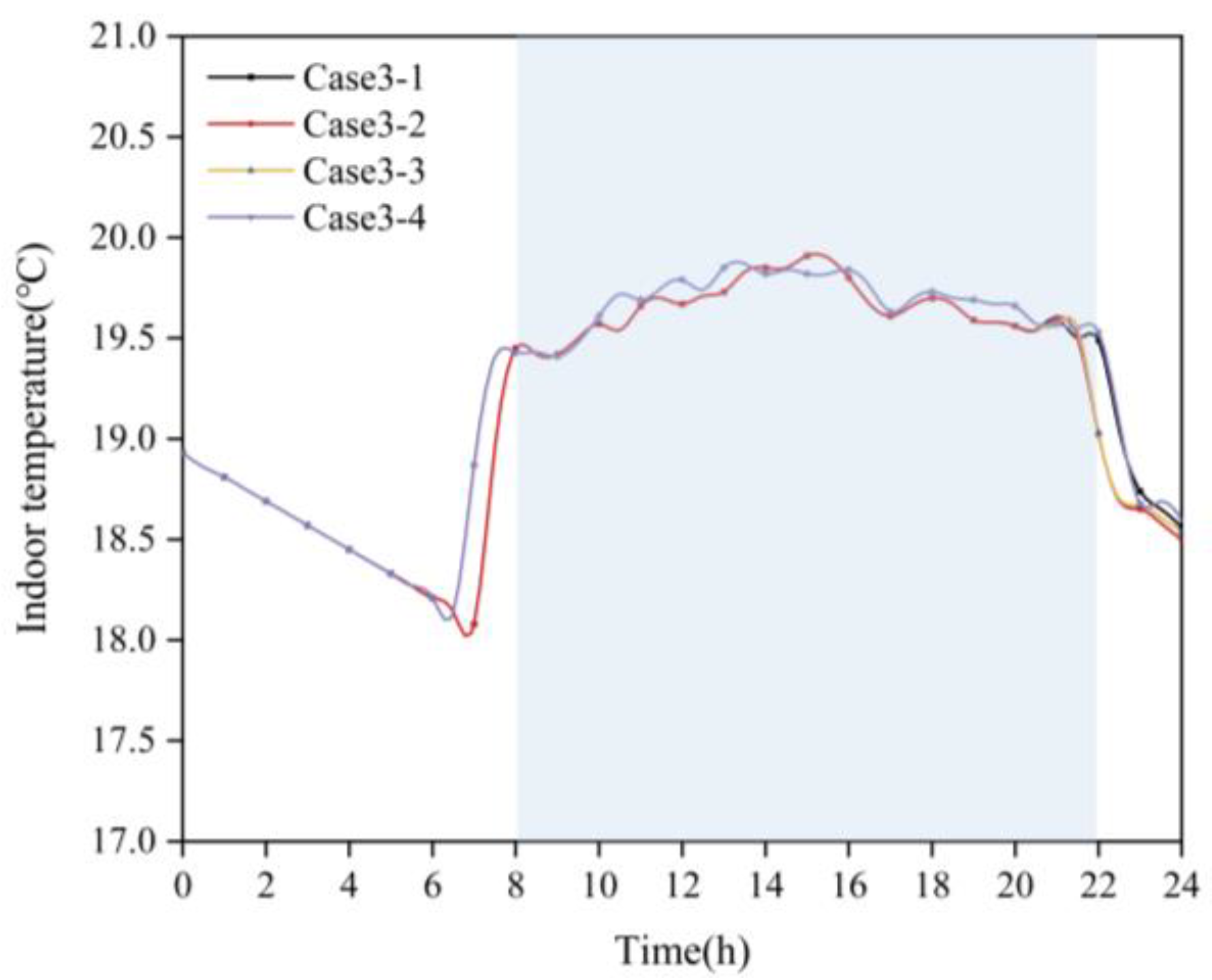 Buildings 15 00858 g008