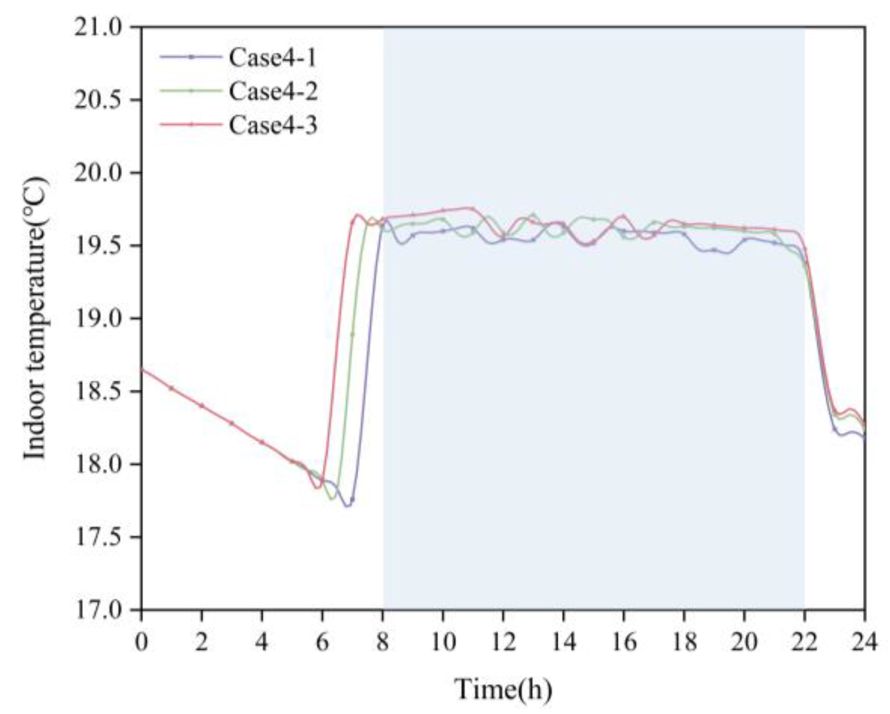 Buildings 15 00858 g009