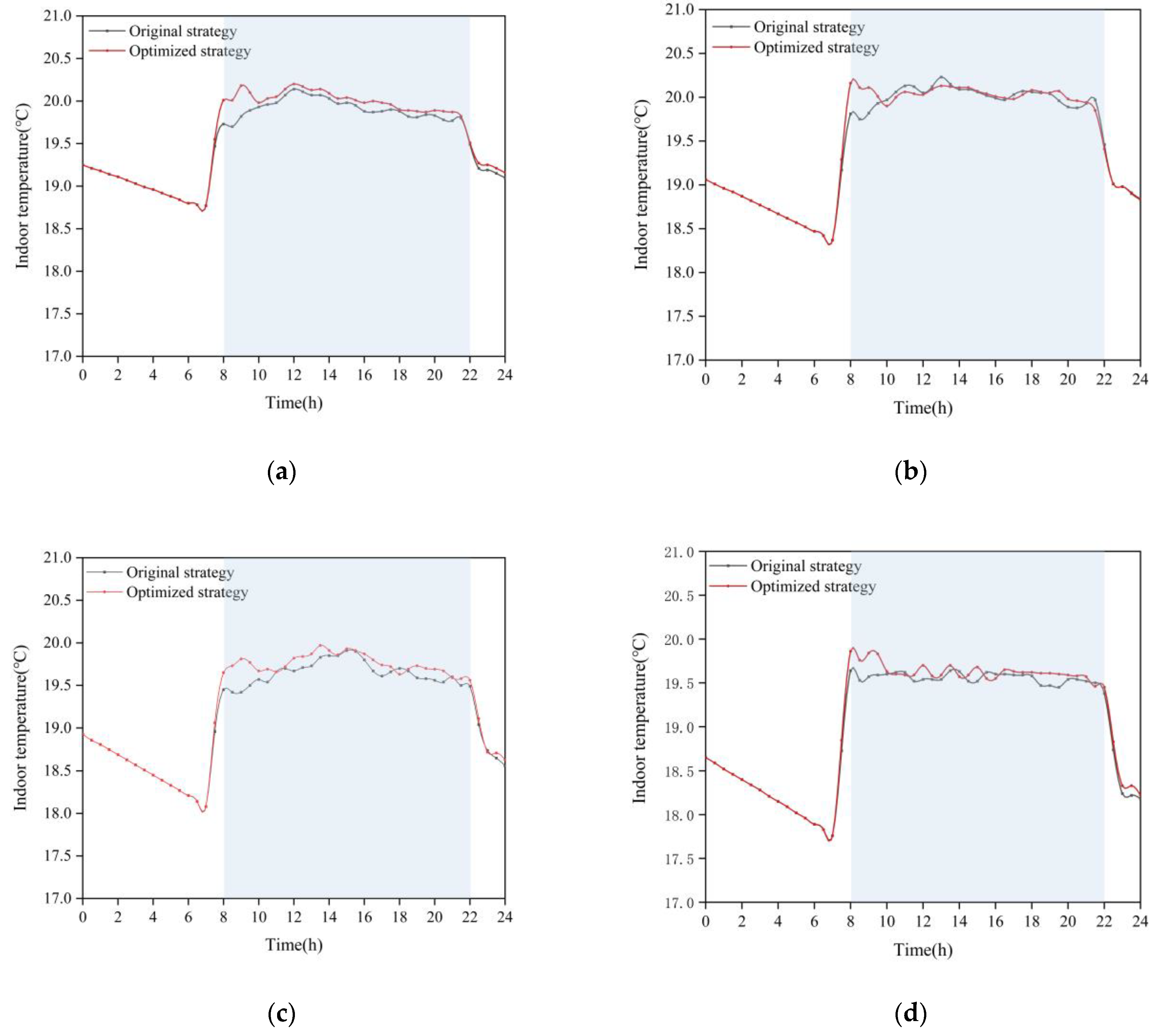 Buildings 15 00858 g010