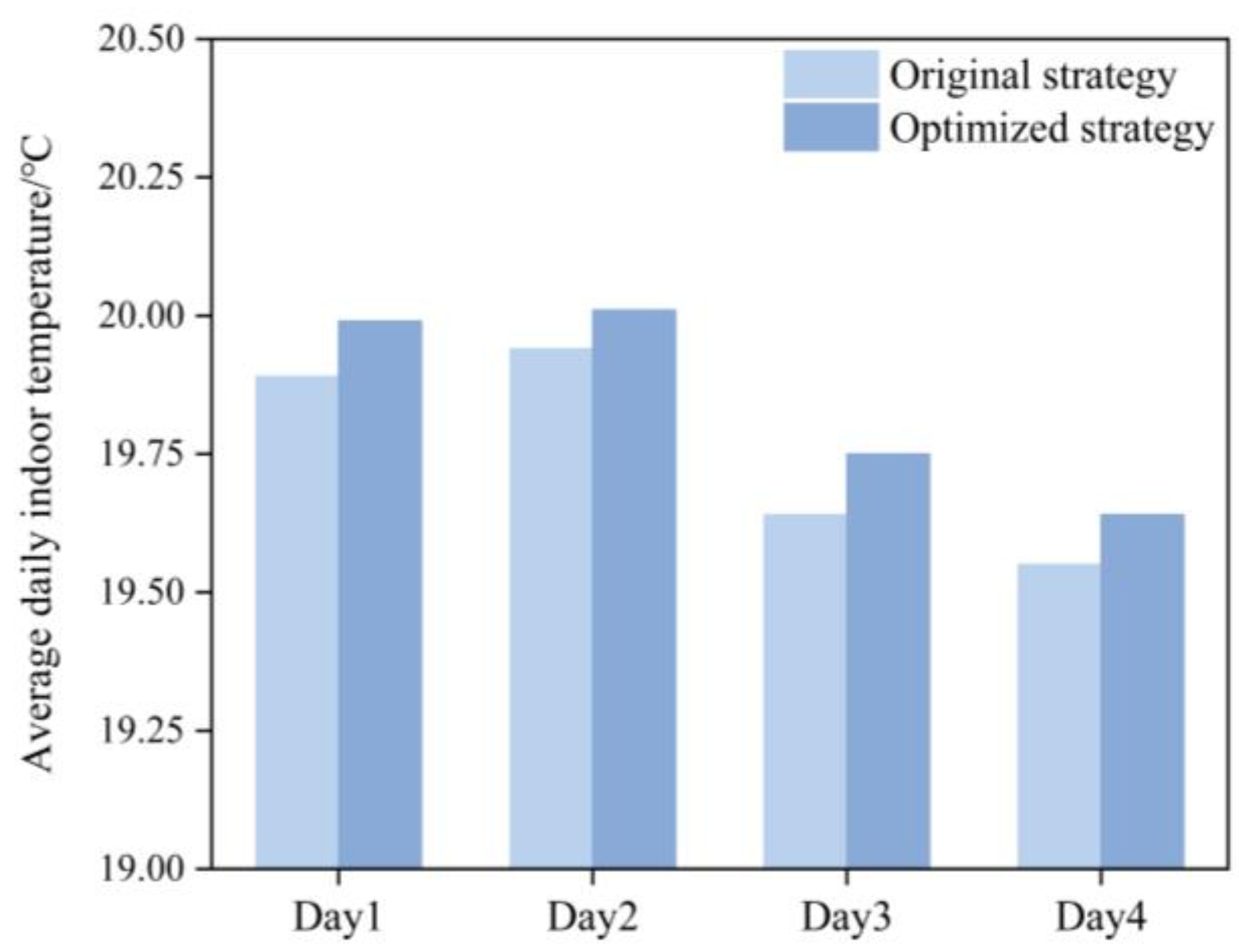 Buildings 15 00858 g011
