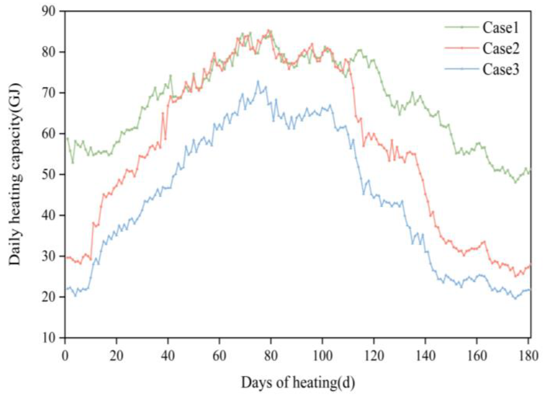 Buildings 15 00858 g012