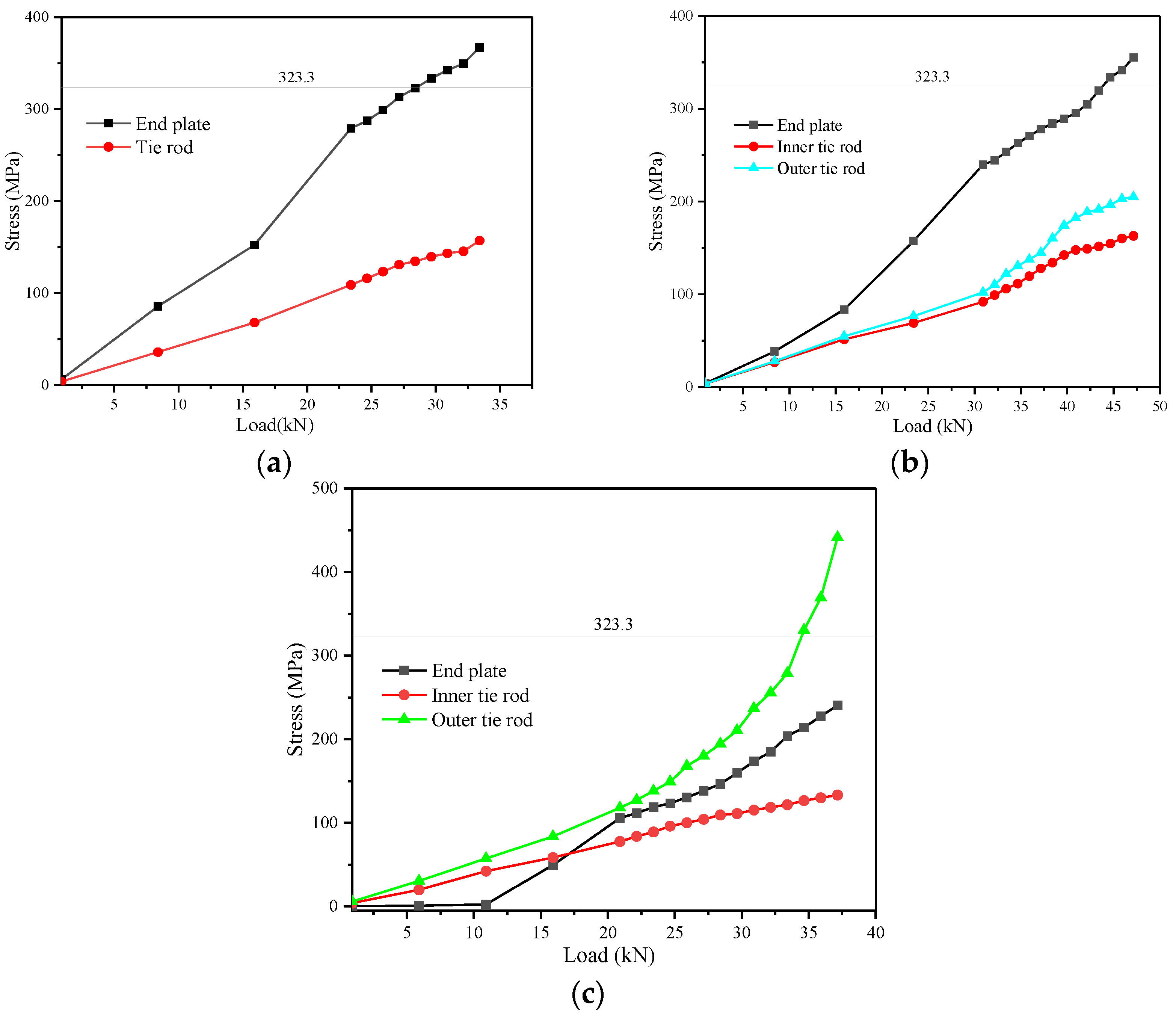 Buildings 15 00861 g009