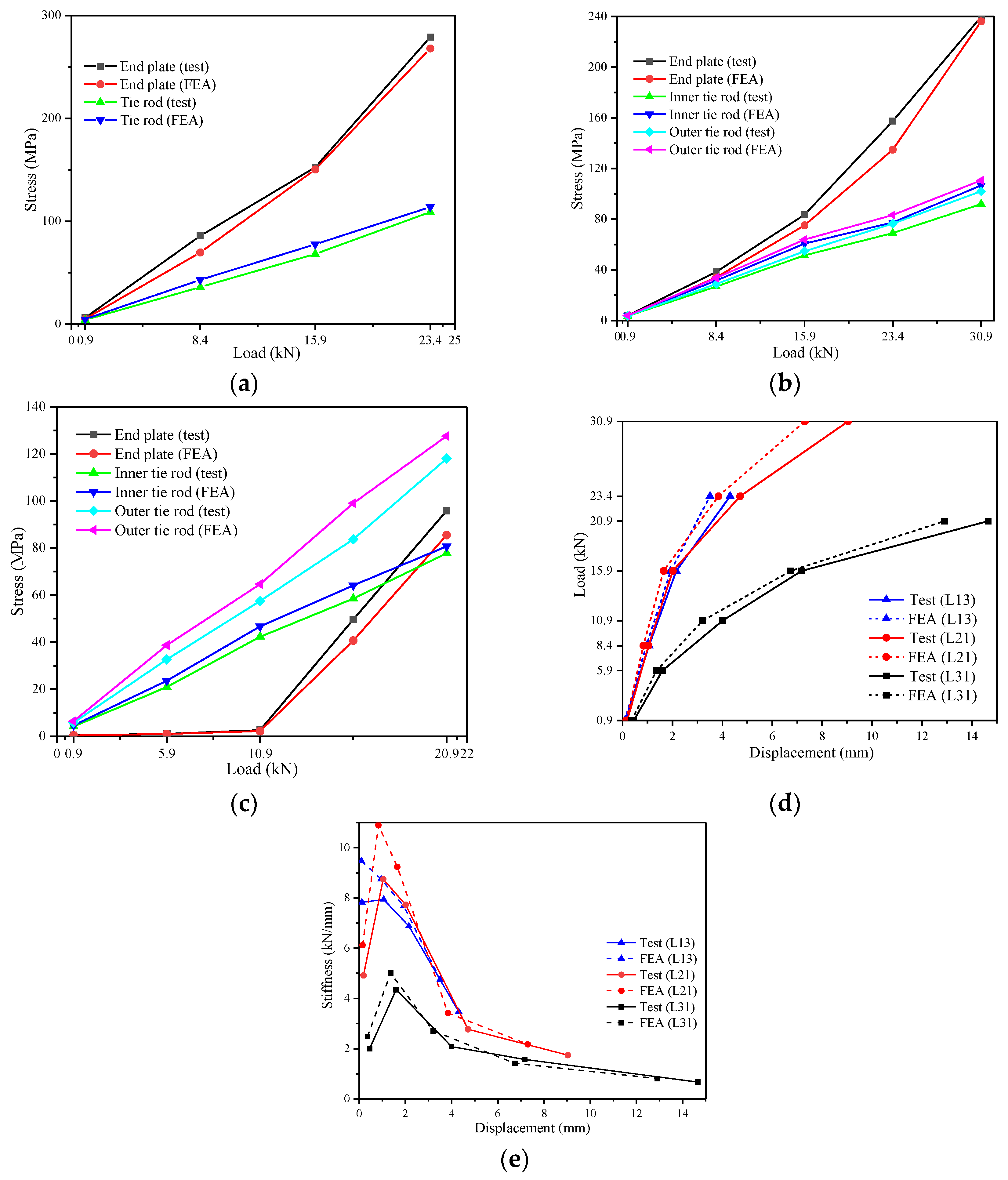 Buildings 15 00861 g015