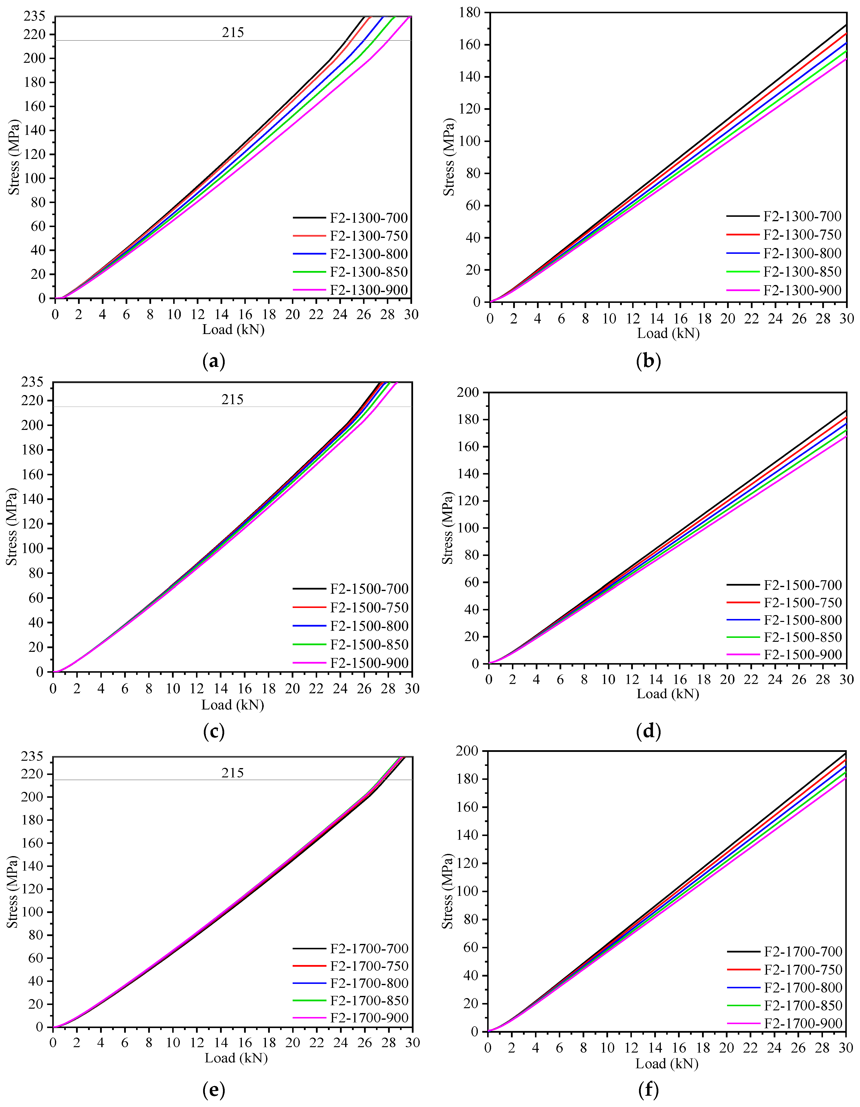 Buildings 15 00861 g016