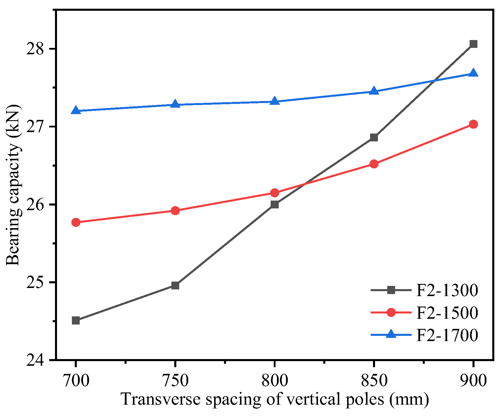 Buildings 15 00861 g018