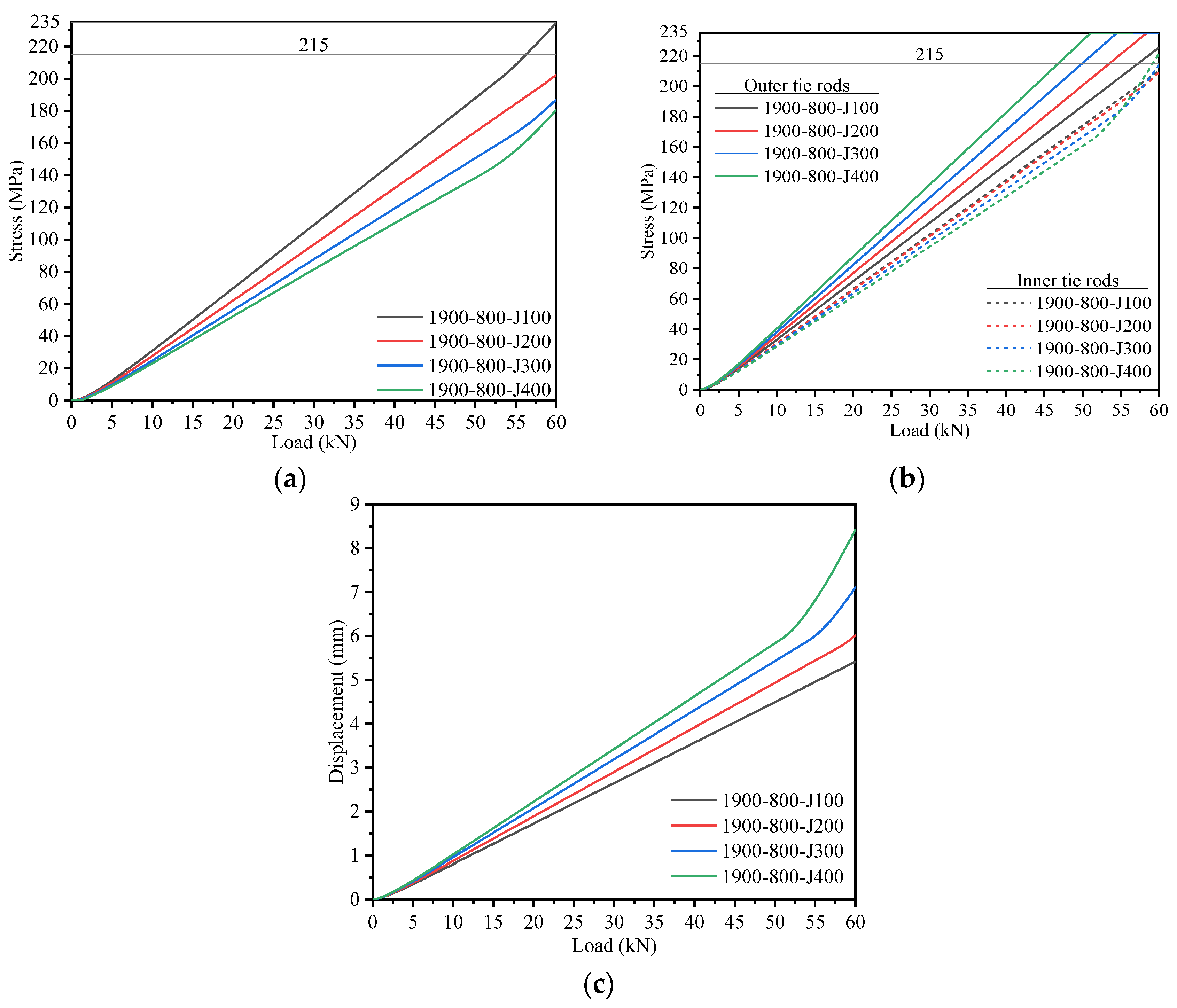 Buildings 15 00861 g021