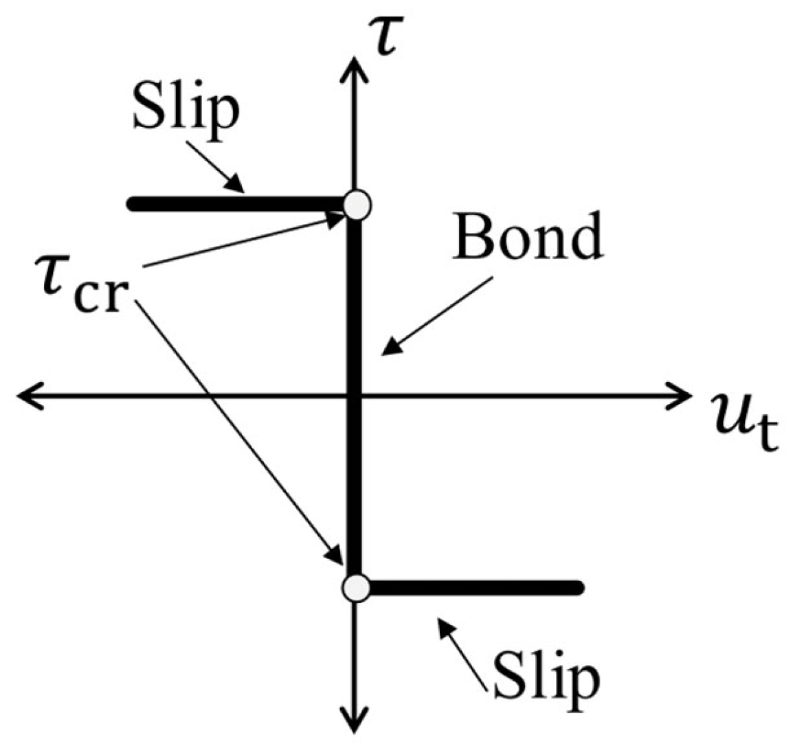 Buildings 15 00863 g006