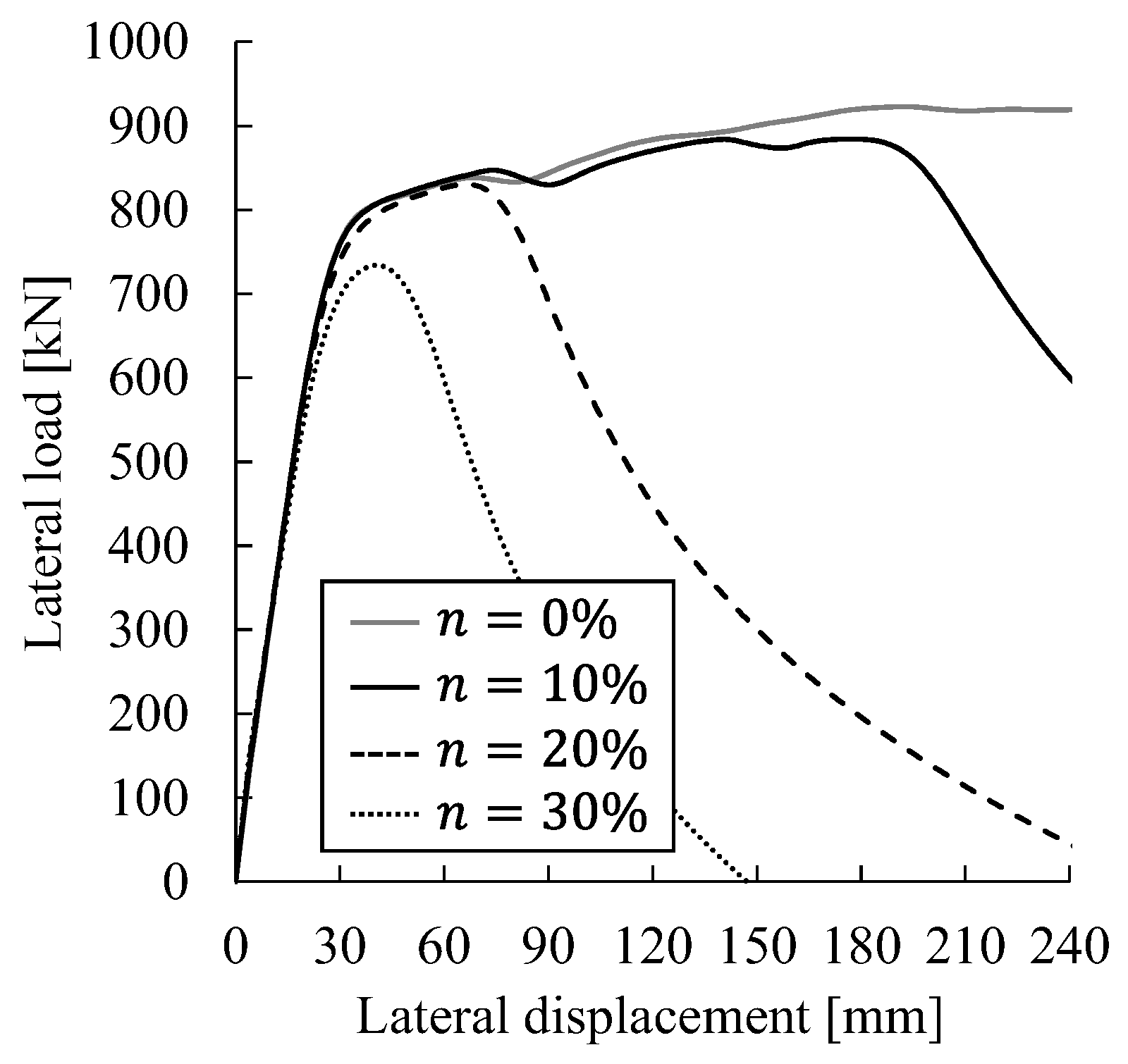 Buildings 15 00863 g007