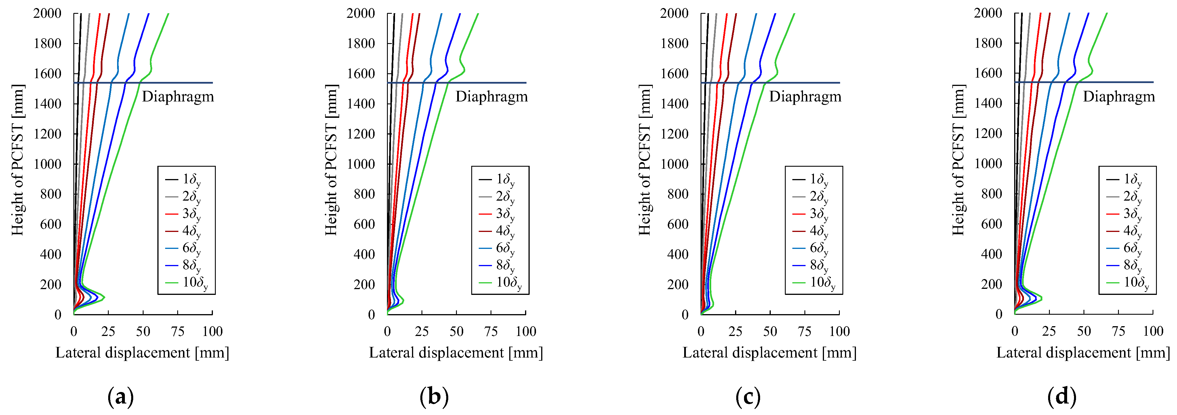 Buildings 15 00863 g014