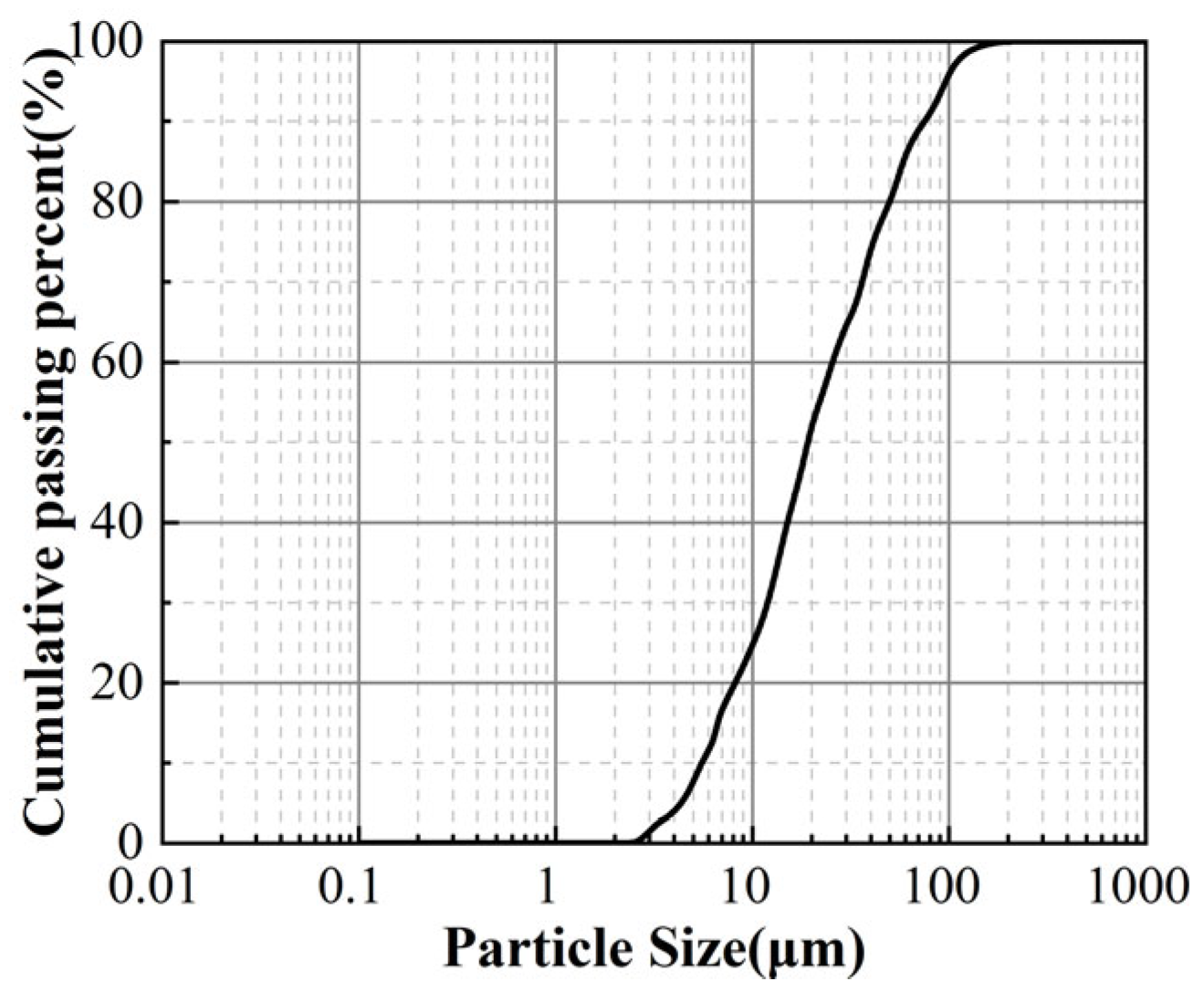 Buildings 15 00864 g001