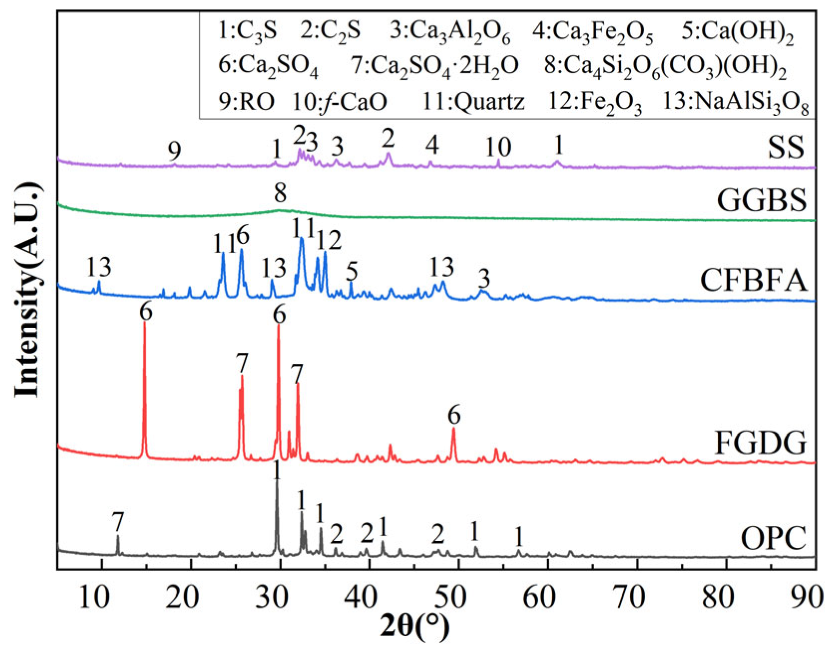 Buildings 15 00864 g004