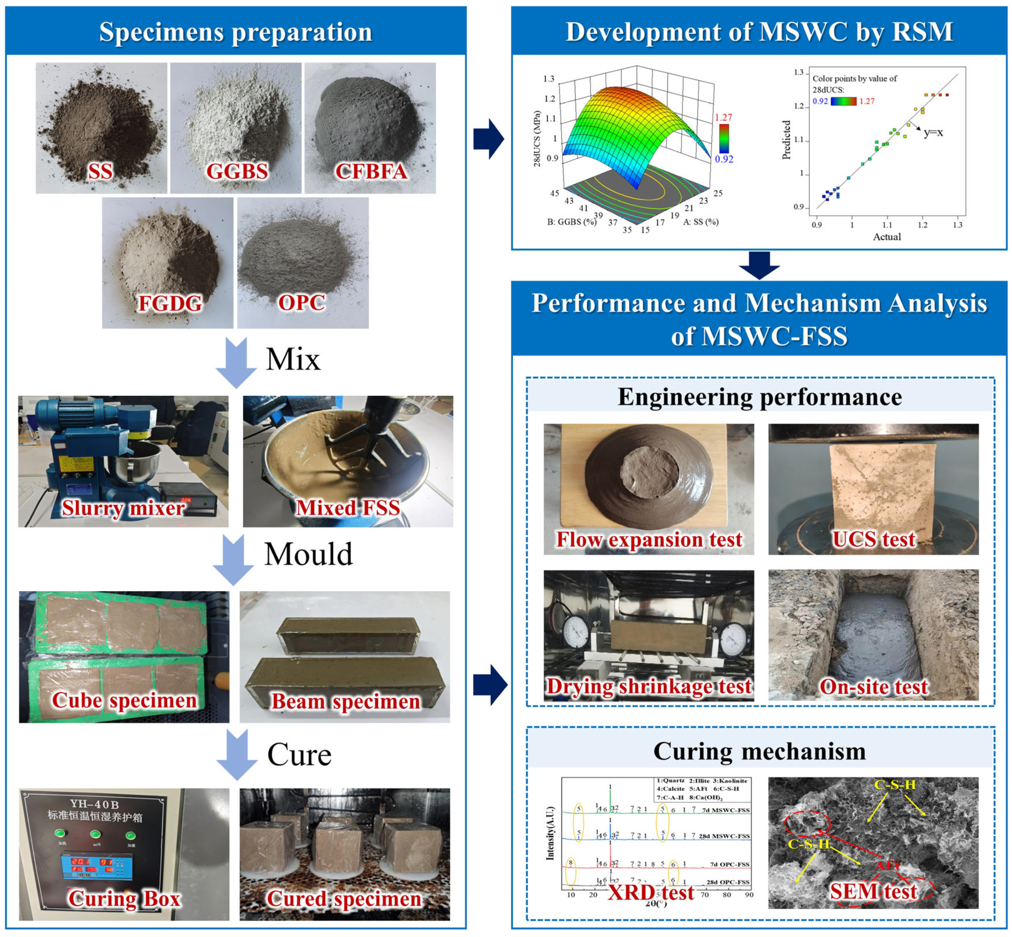 Buildings 15 00864 g007