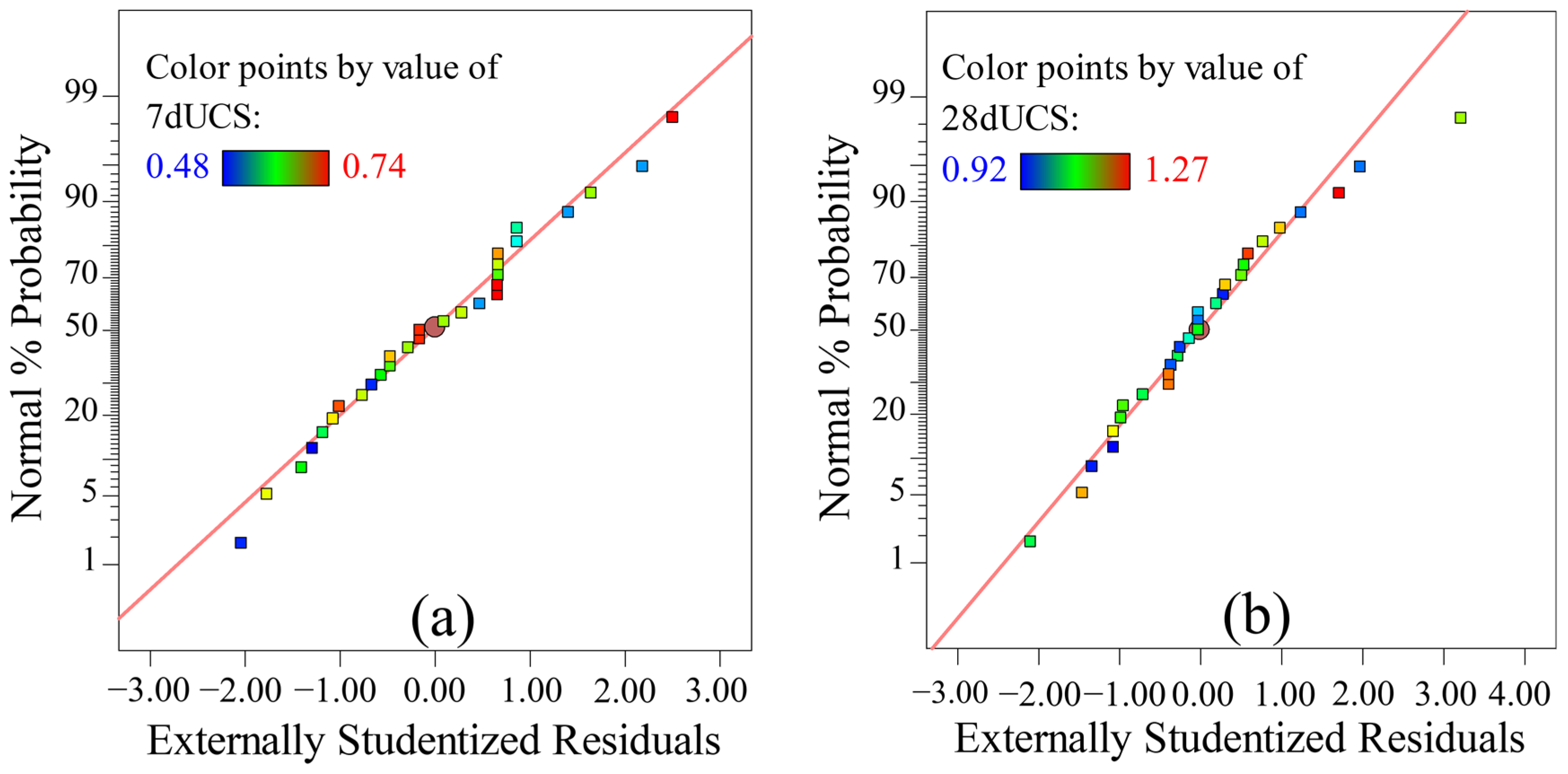 Buildings 15 00864 g008