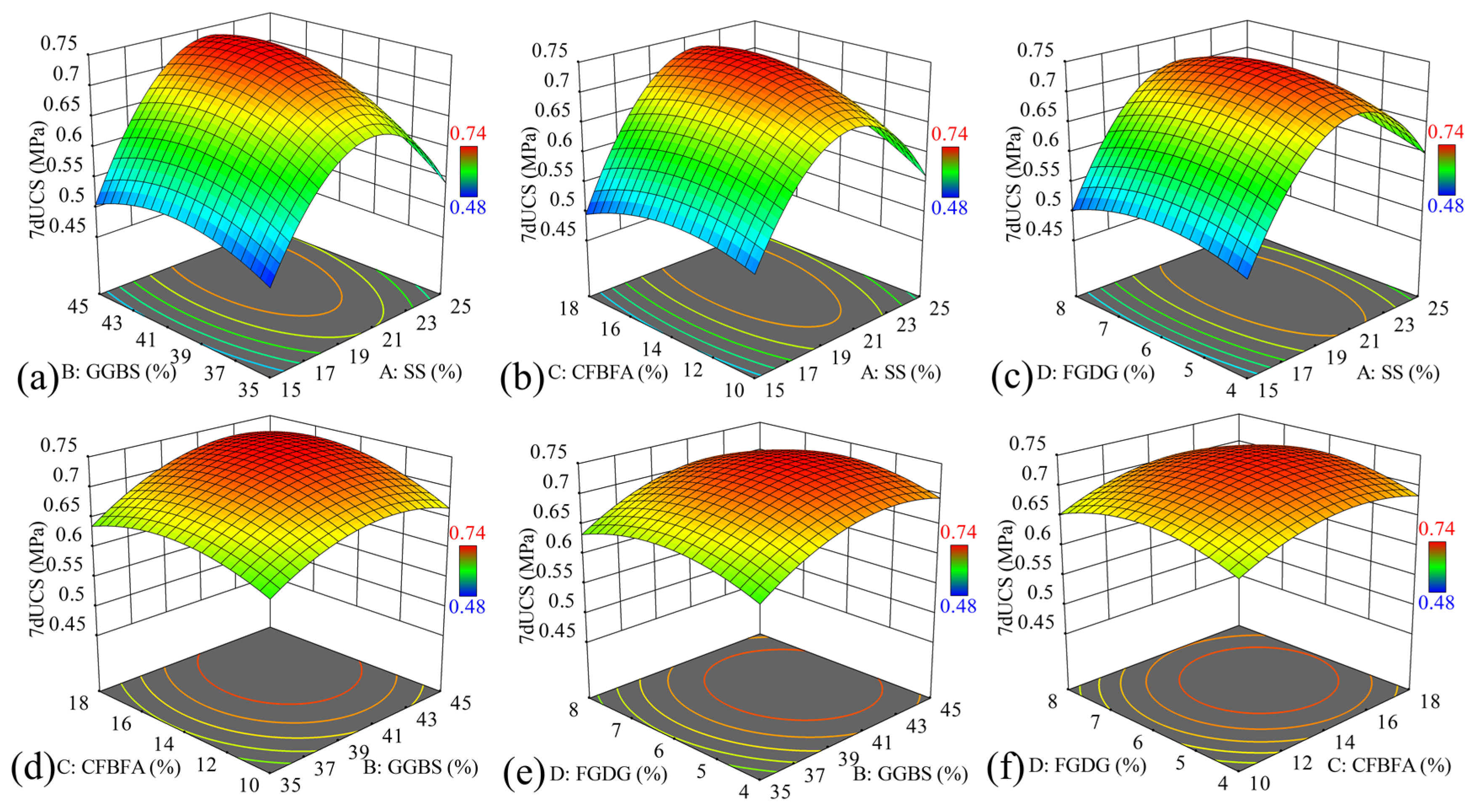 Buildings 15 00864 g010