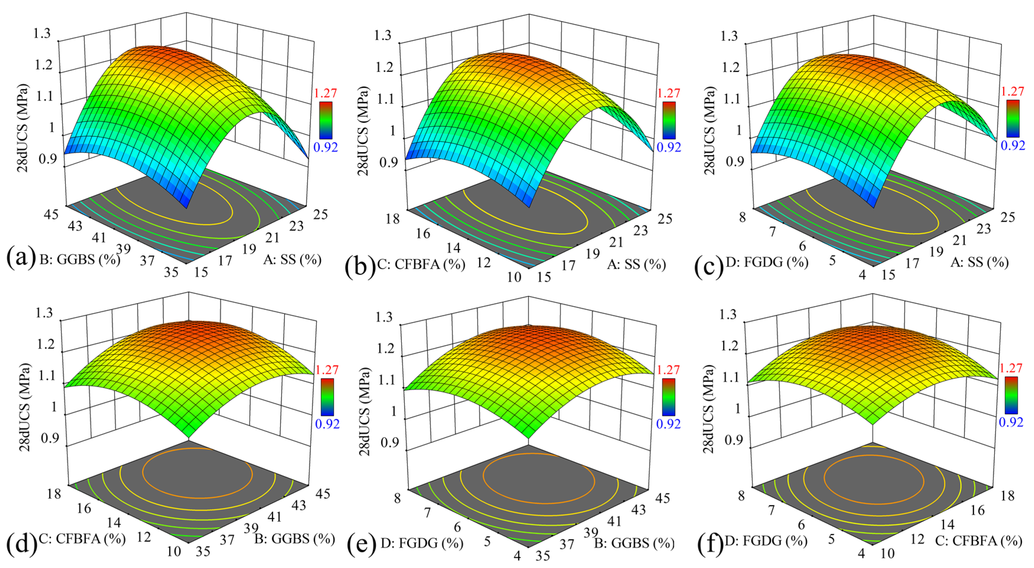 Buildings 15 00864 g011