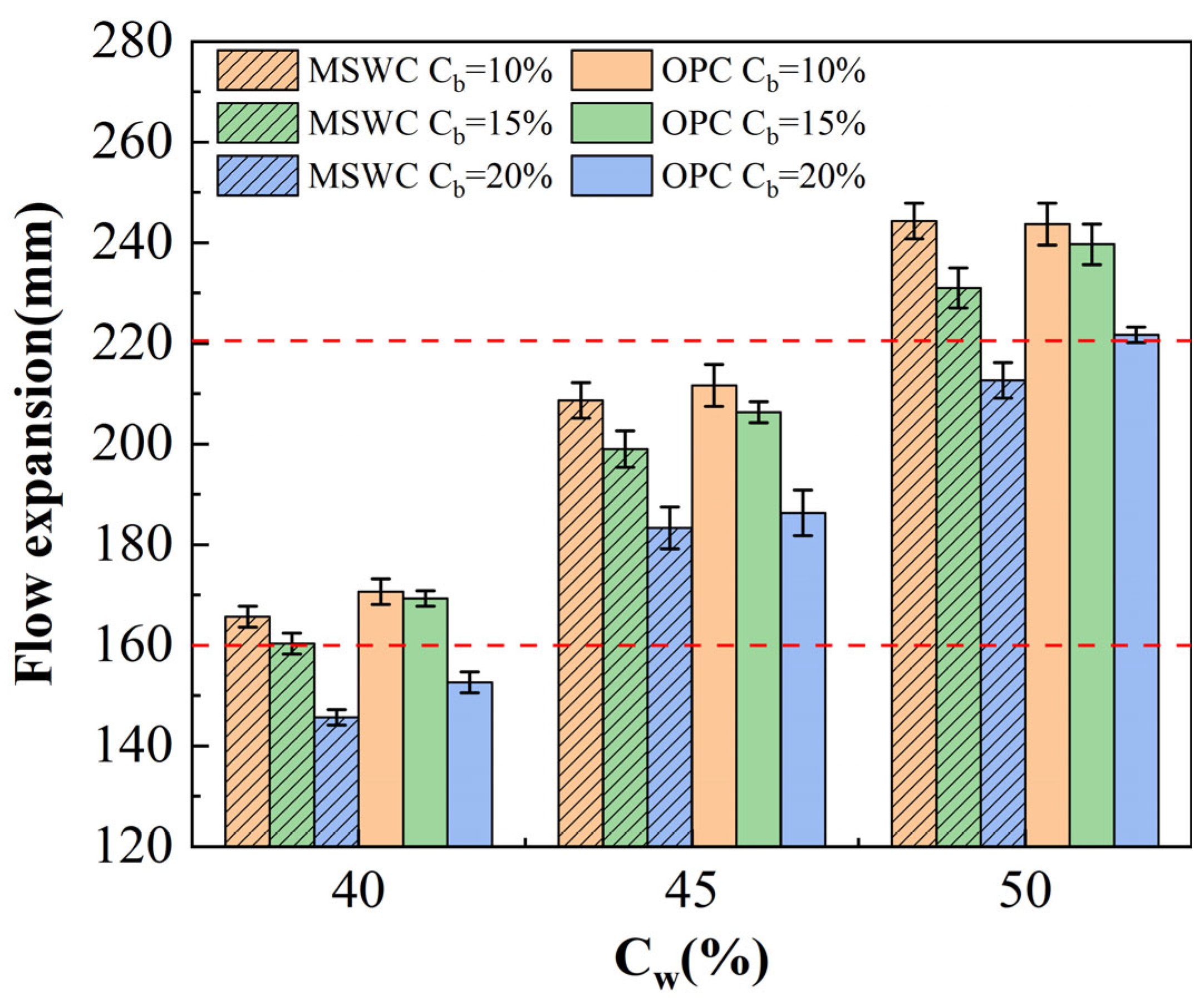 Buildings 15 00864 g012
