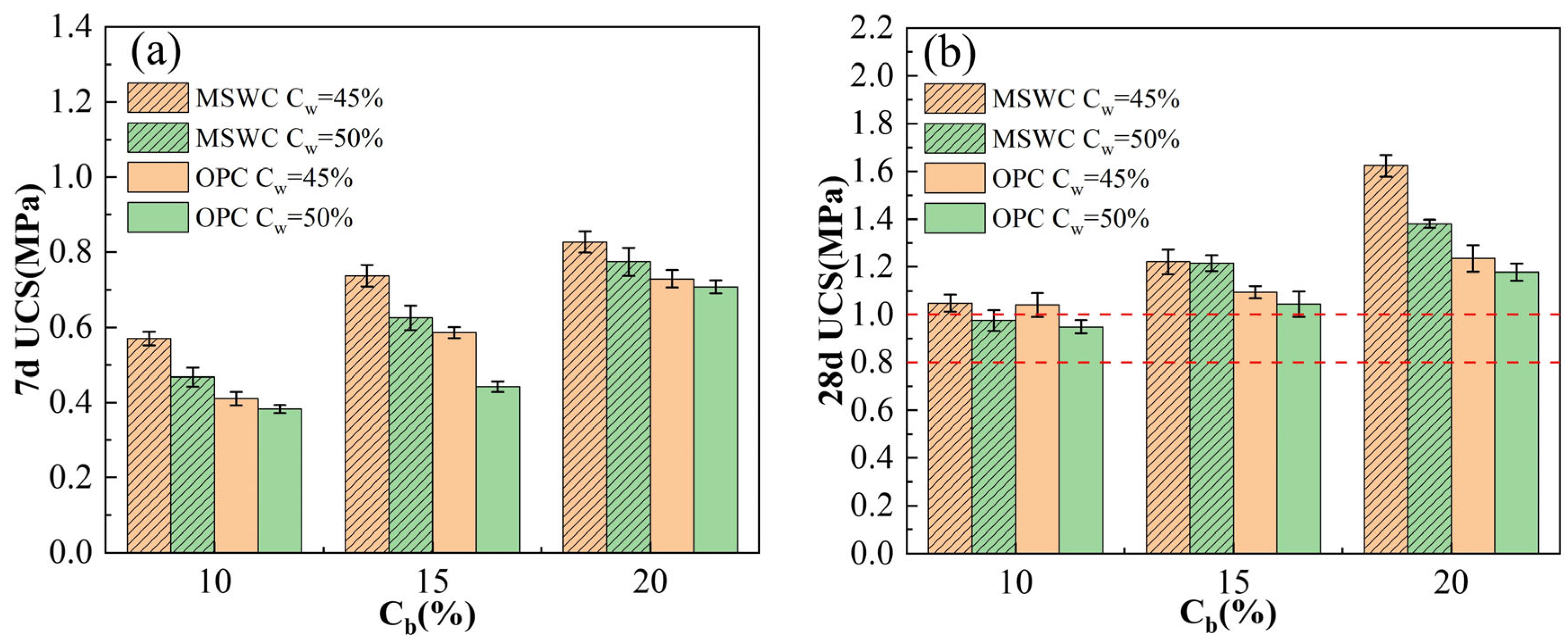 Buildings 15 00864 g013