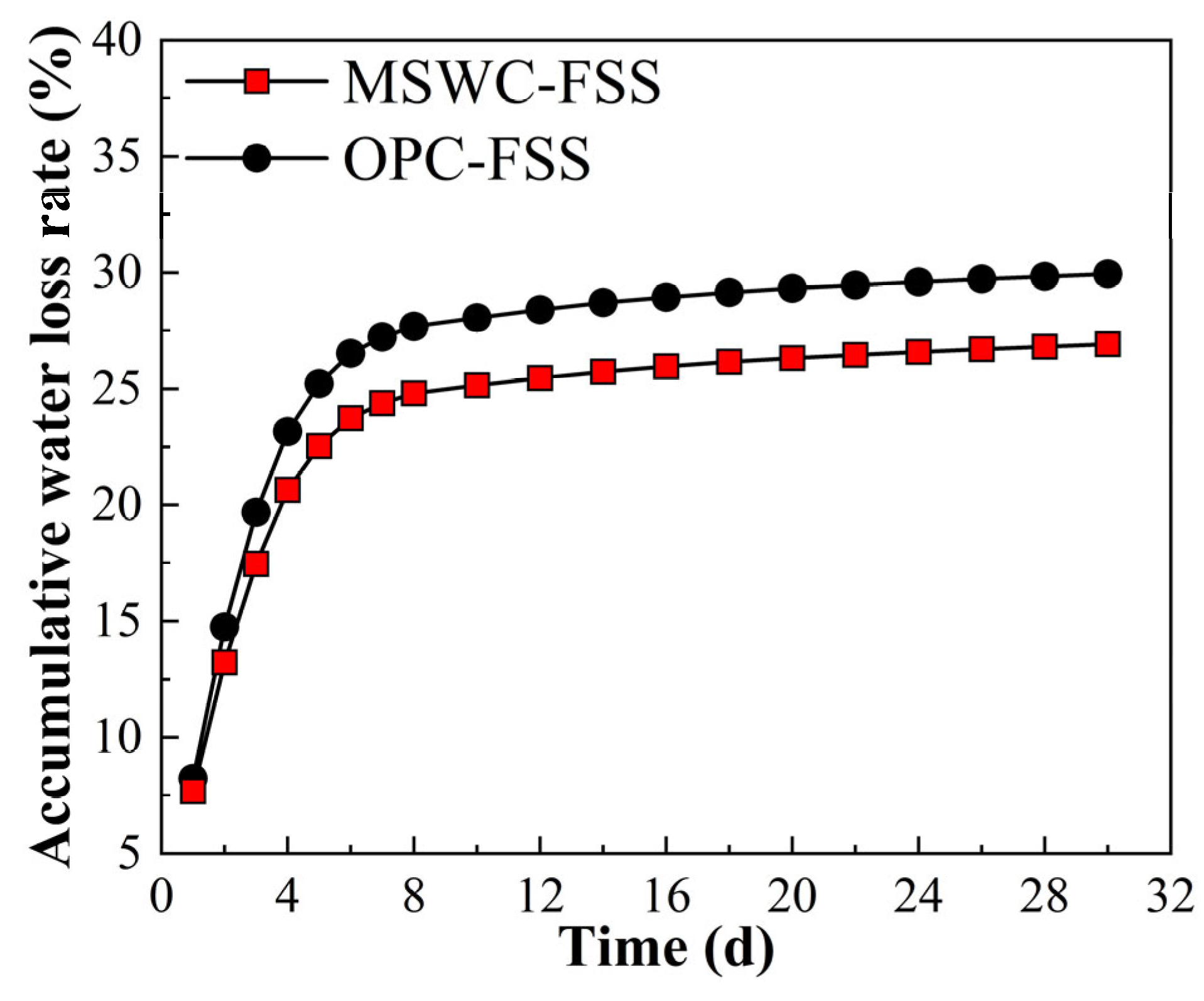 Buildings 15 00864 g014