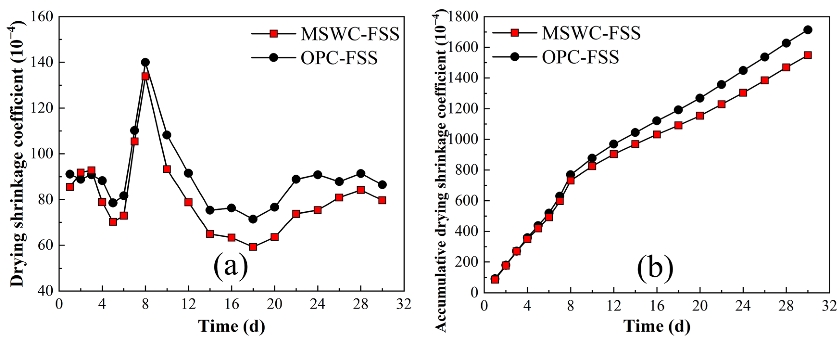 Buildings 15 00864 g016