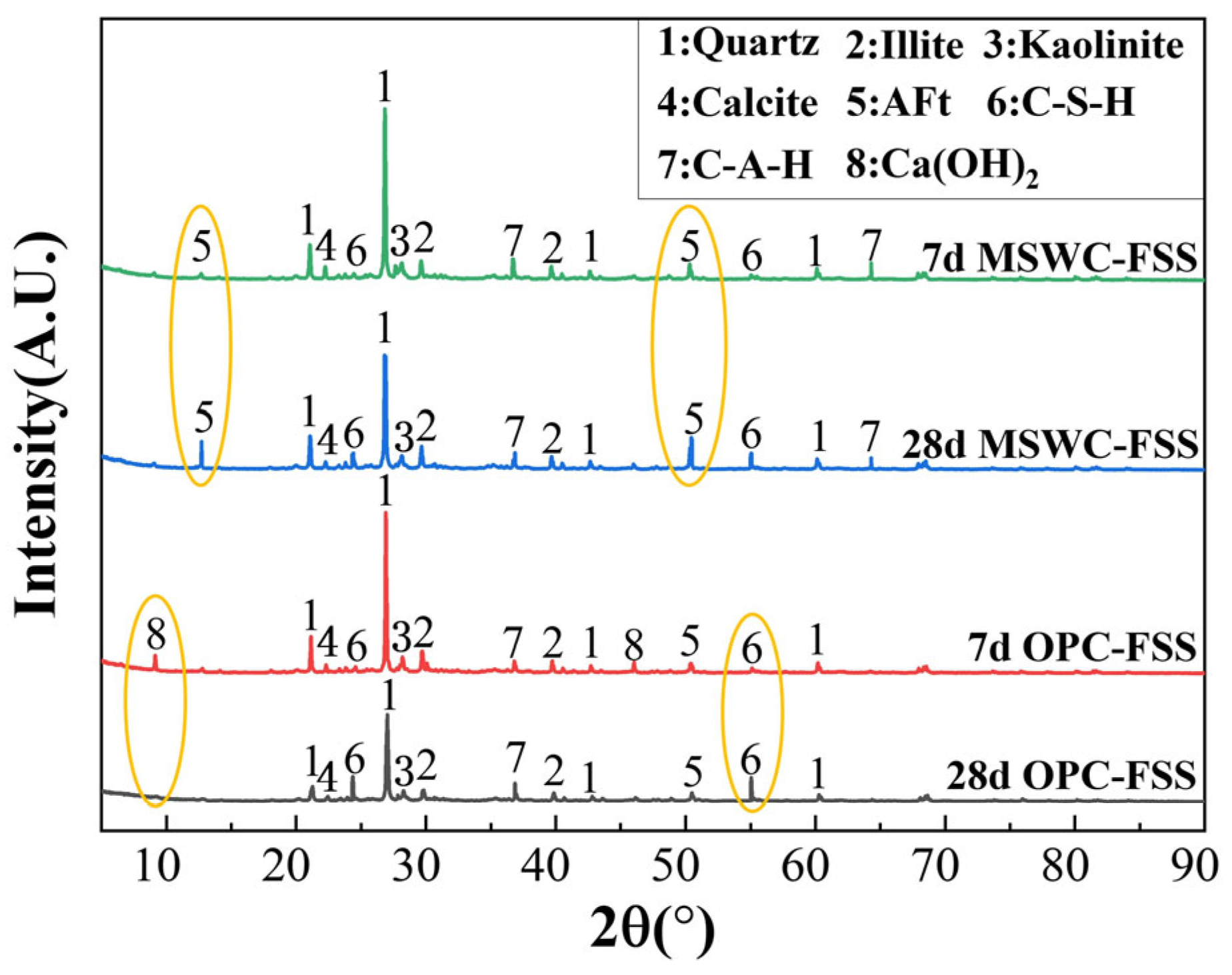 Buildings 15 00864 g019