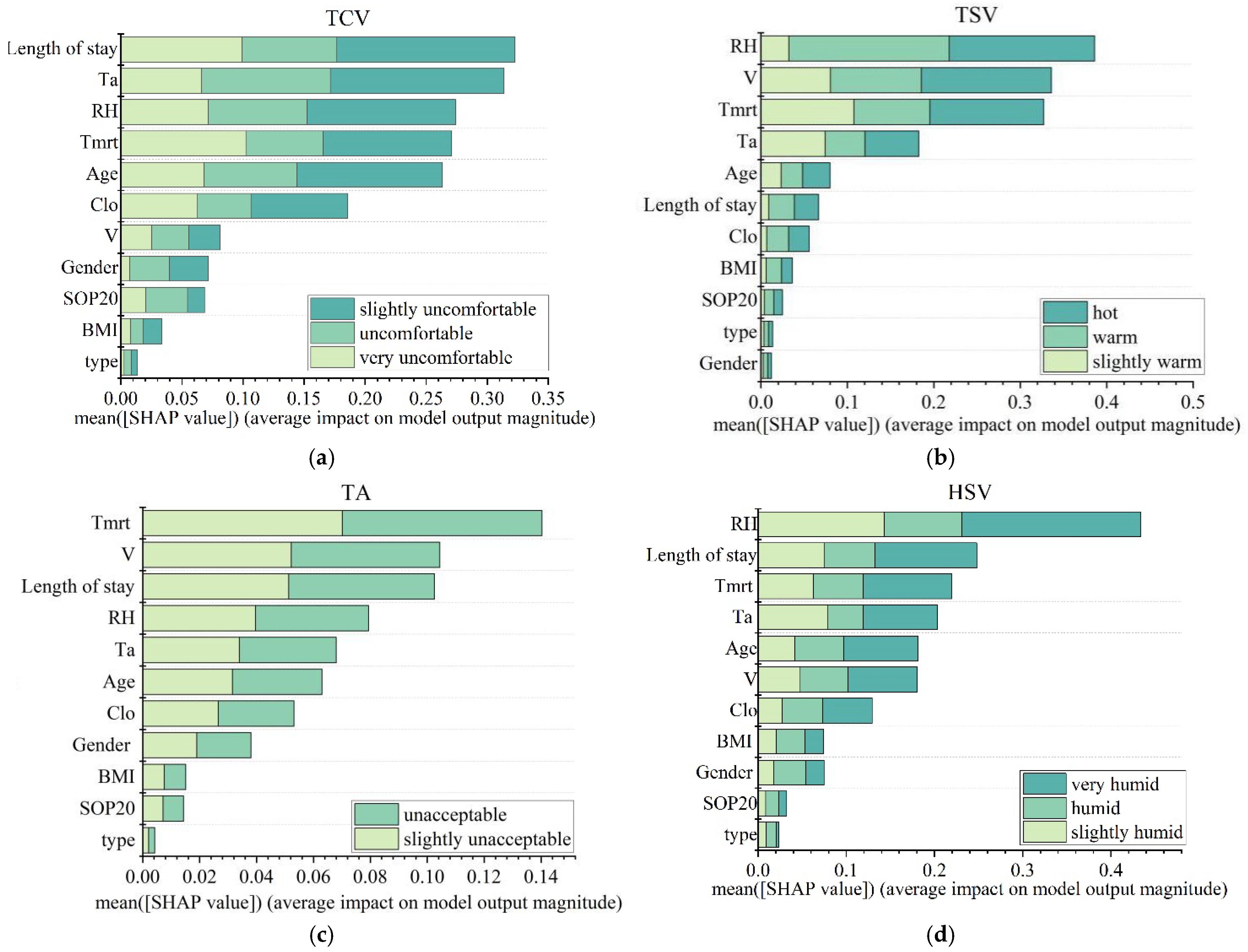 Buildings 15 00865 g005