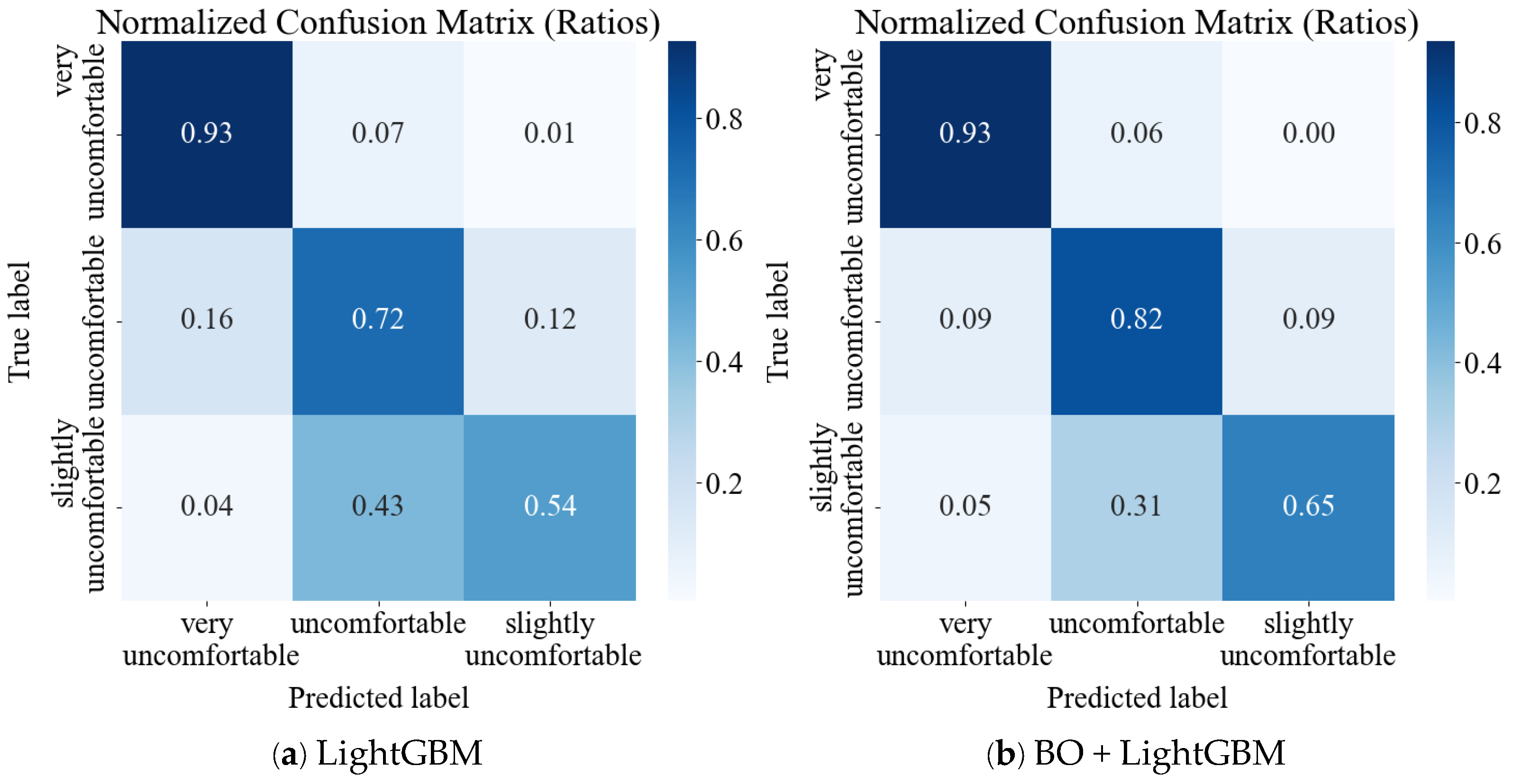 Buildings 15 00865 g007