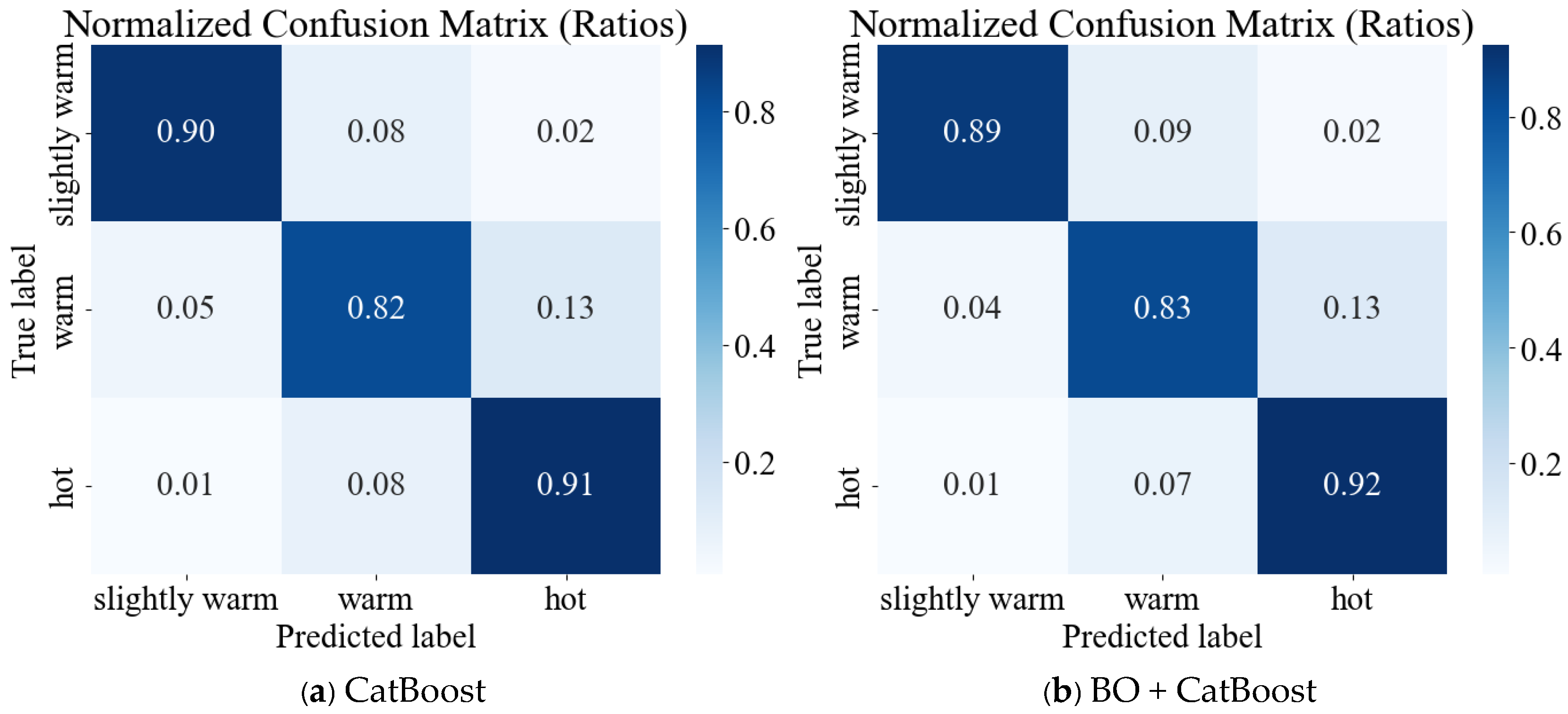 Buildings 15 00865 g008