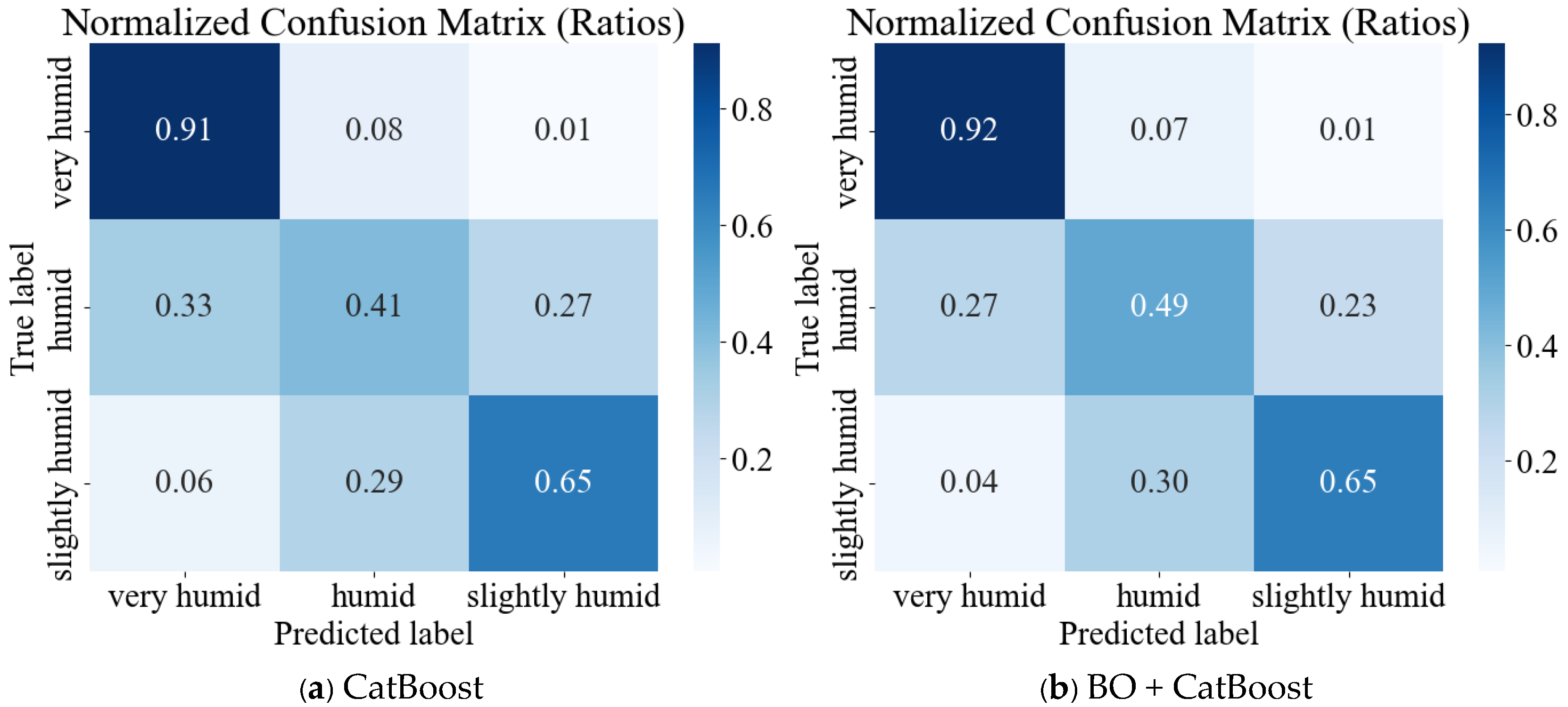 Buildings 15 00865 g010