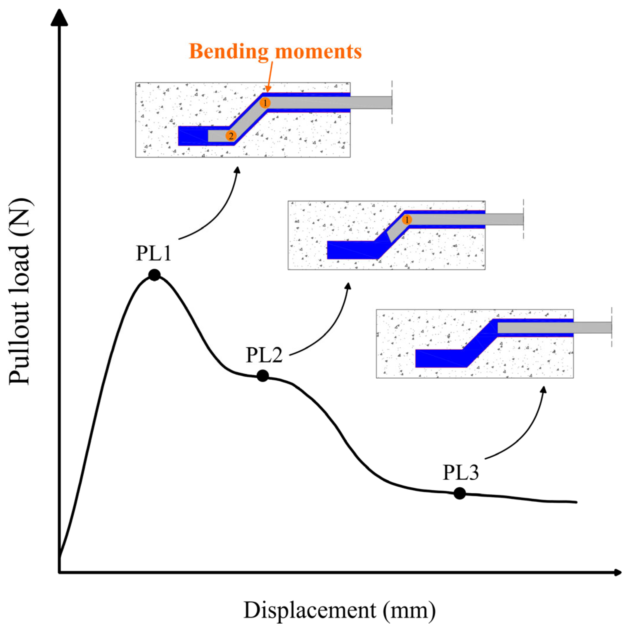 Buildings 15 00868 g004