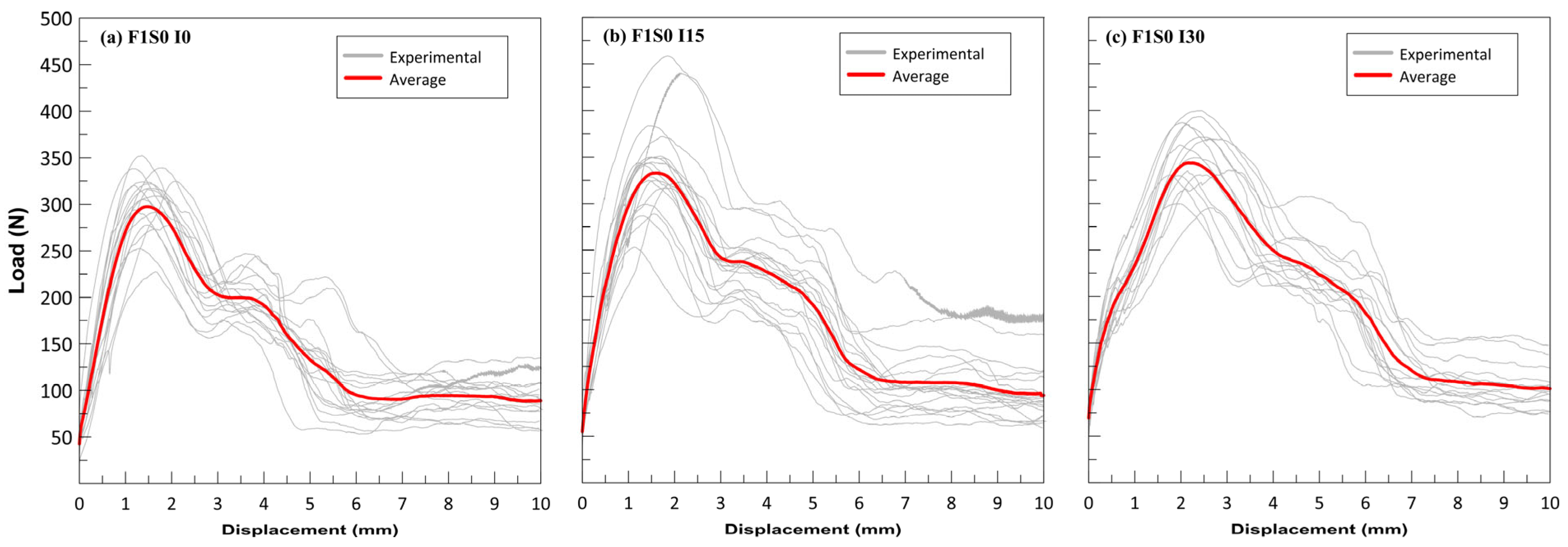 Buildings 15 00868 g005