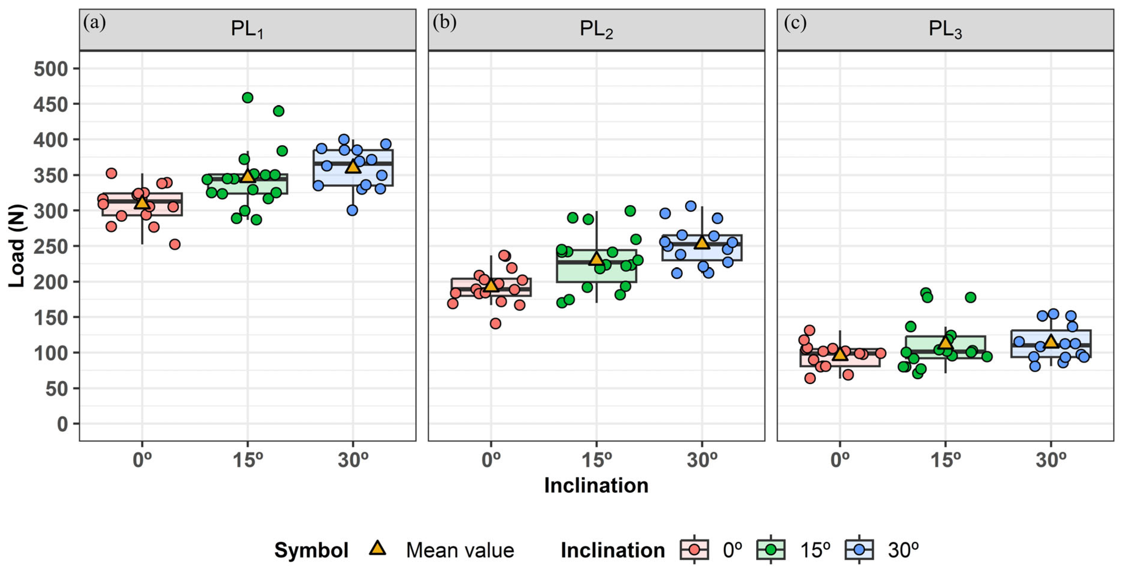 Buildings 15 00868 g006