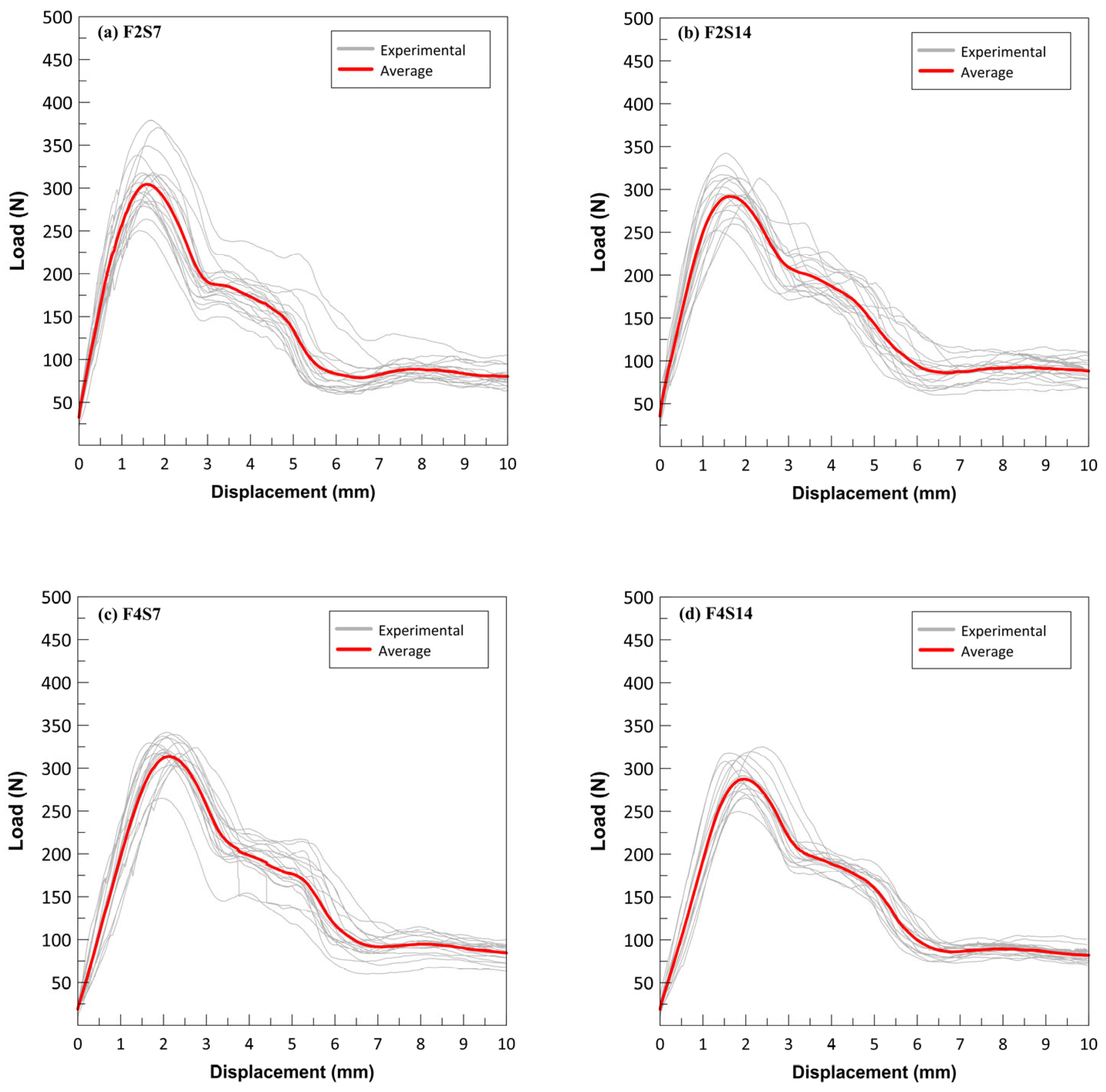 Buildings 15 00868 g007