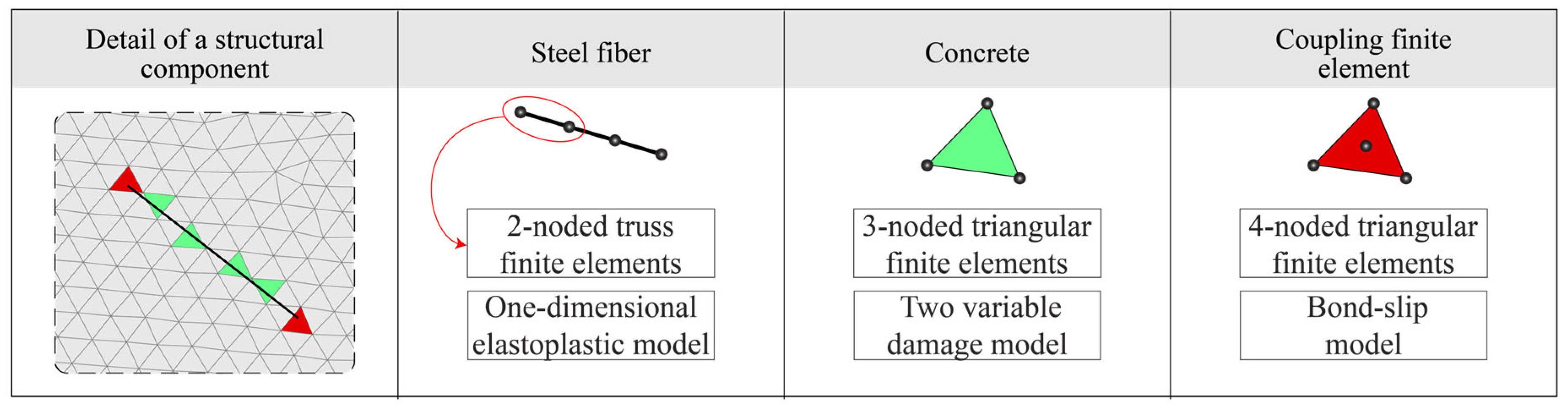 Buildings 15 00868 g009