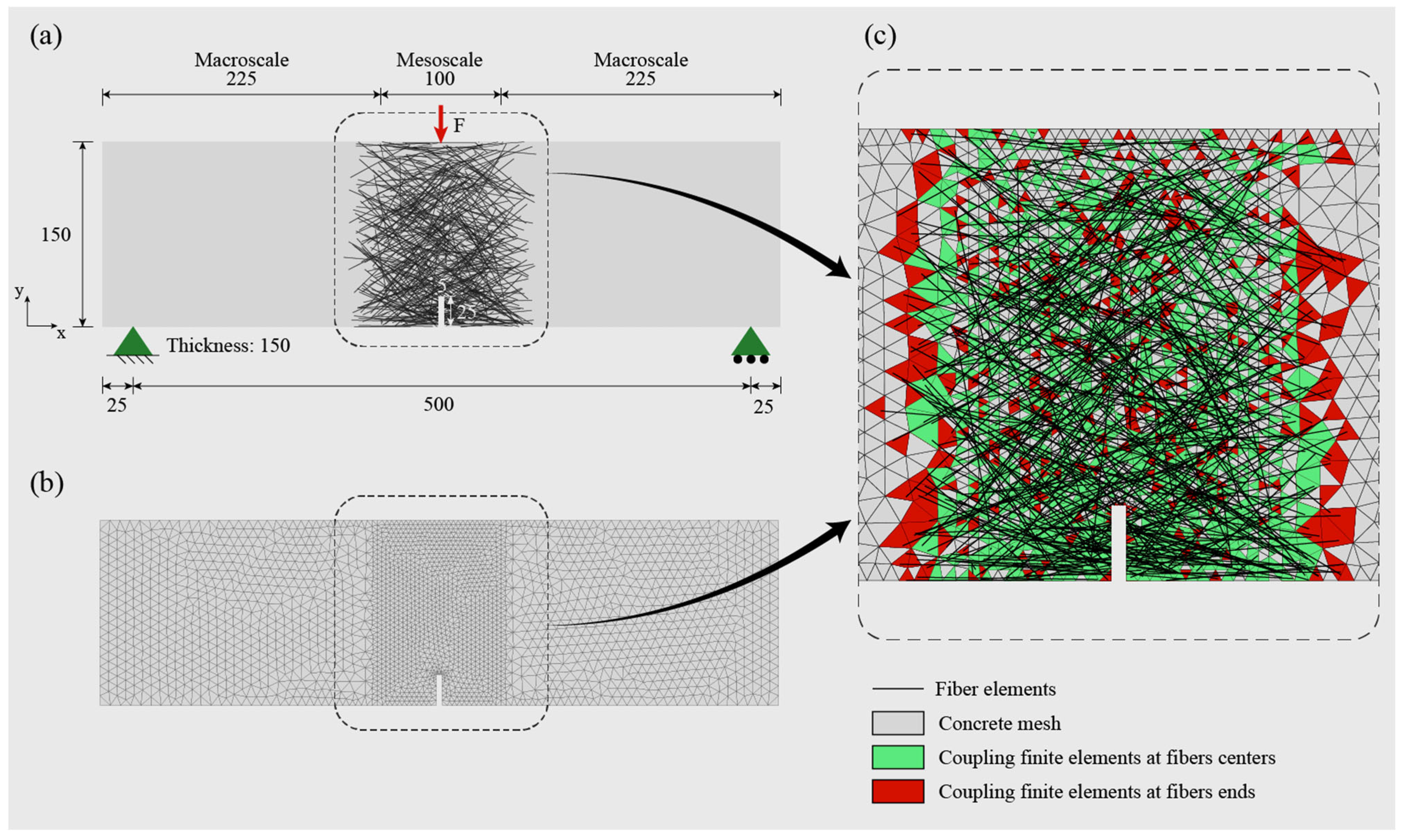 Buildings 15 00868 g010