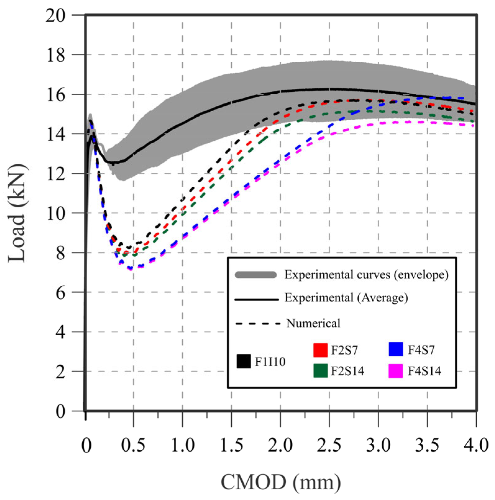 Buildings 15 00868 g011