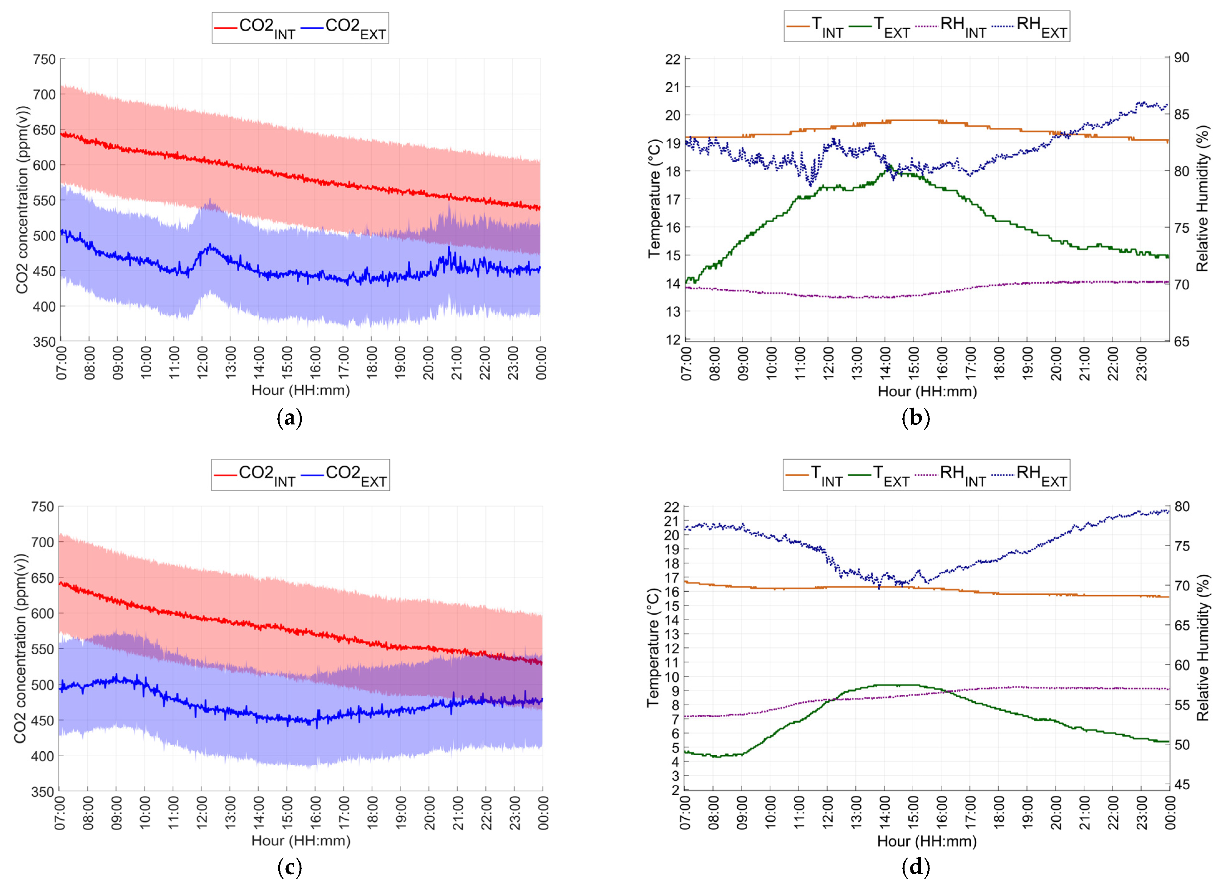 Buildings 15 00869 g005