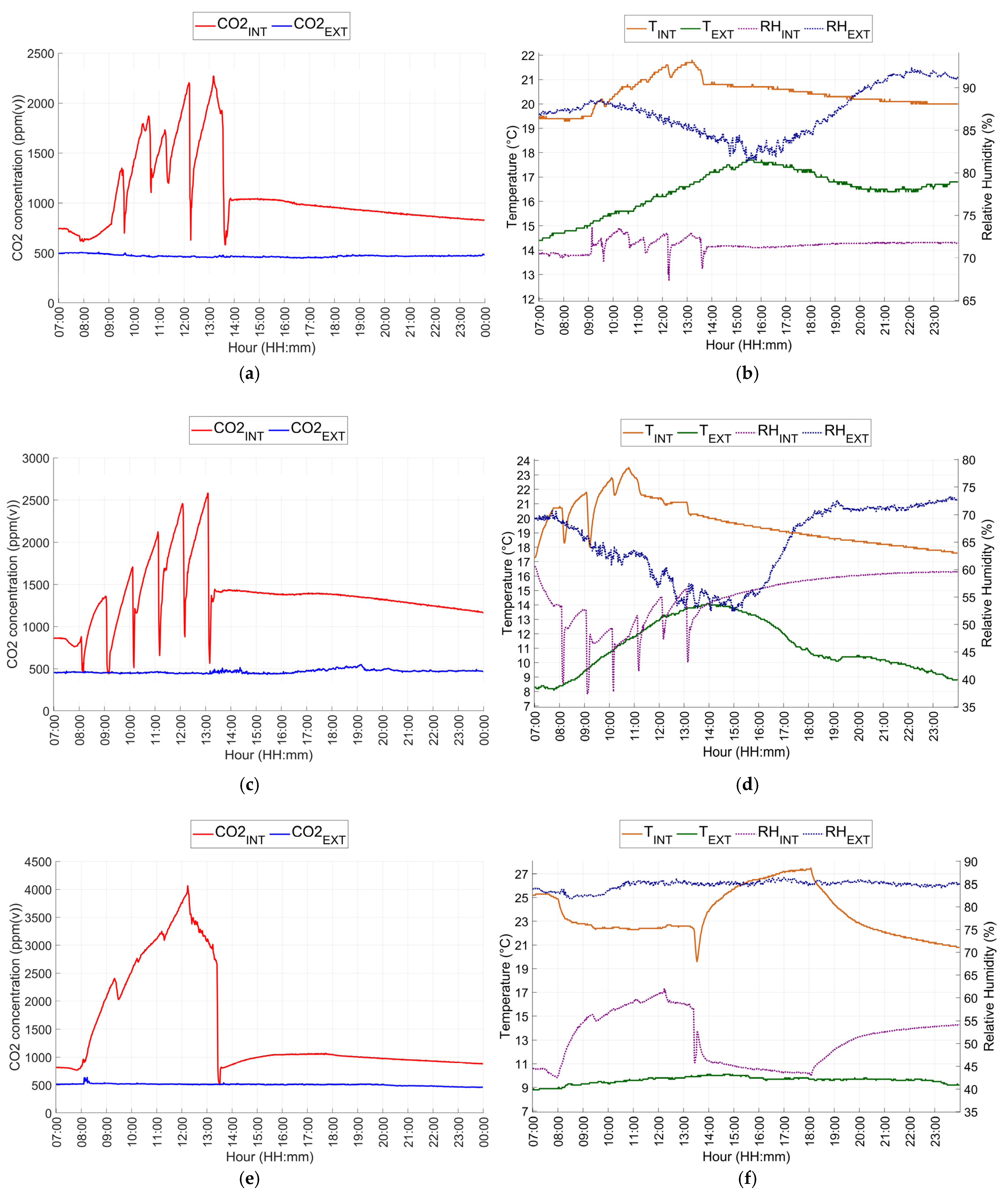 Buildings 15 00869 g007