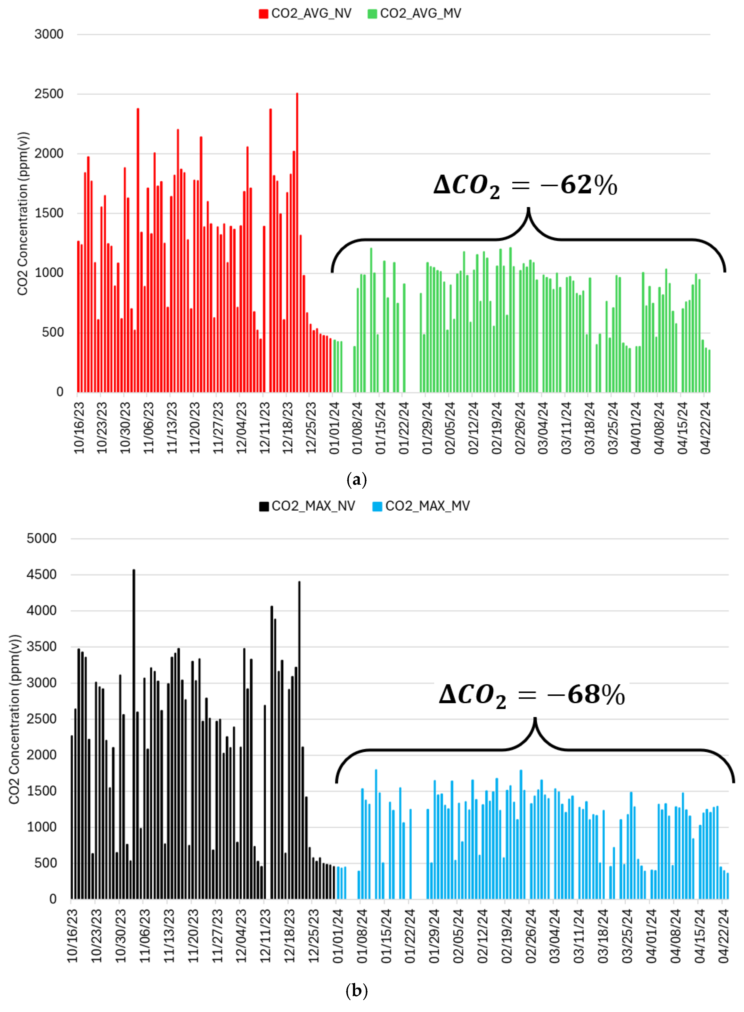 Buildings 15 00869 g010