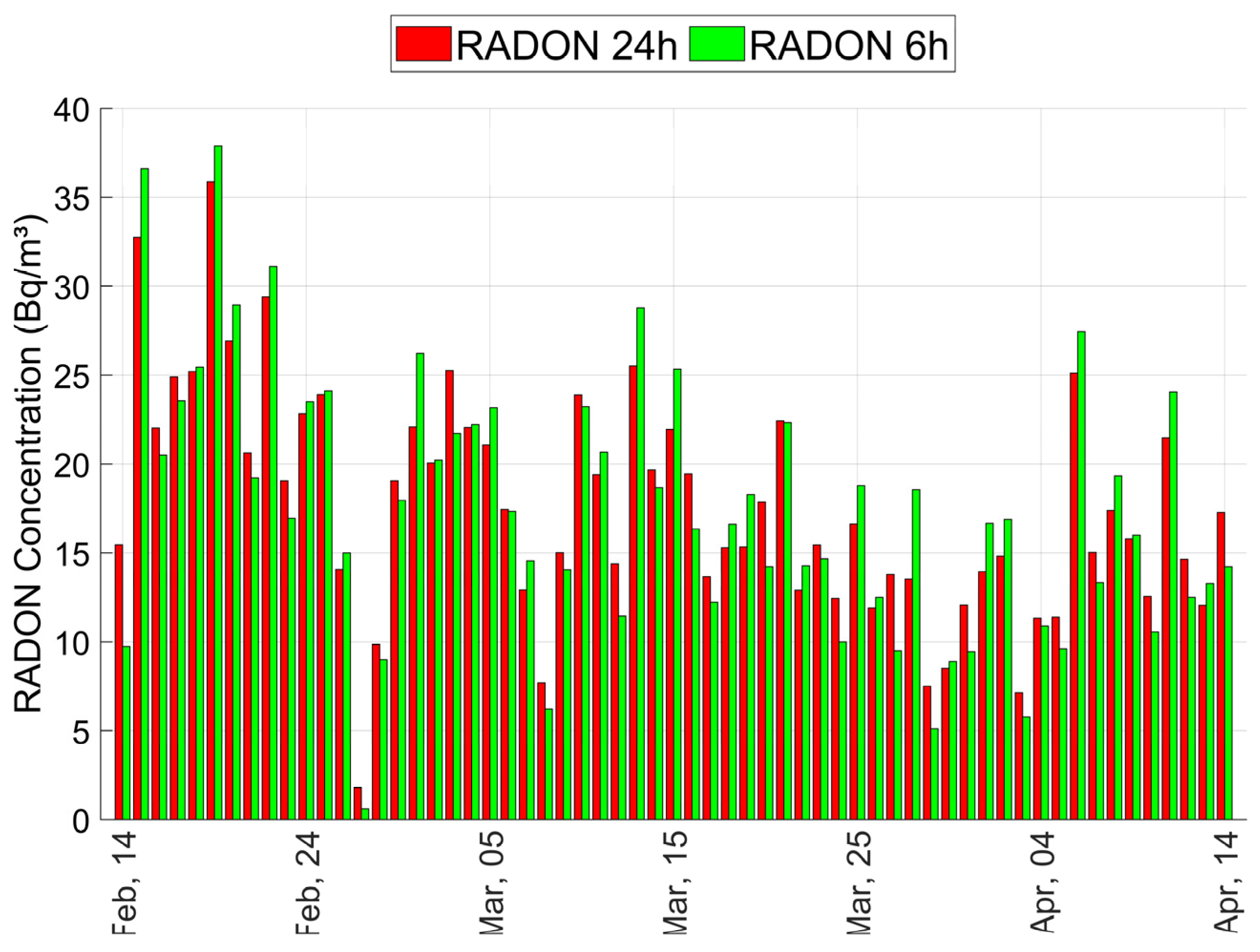 Buildings 15 00869 g013