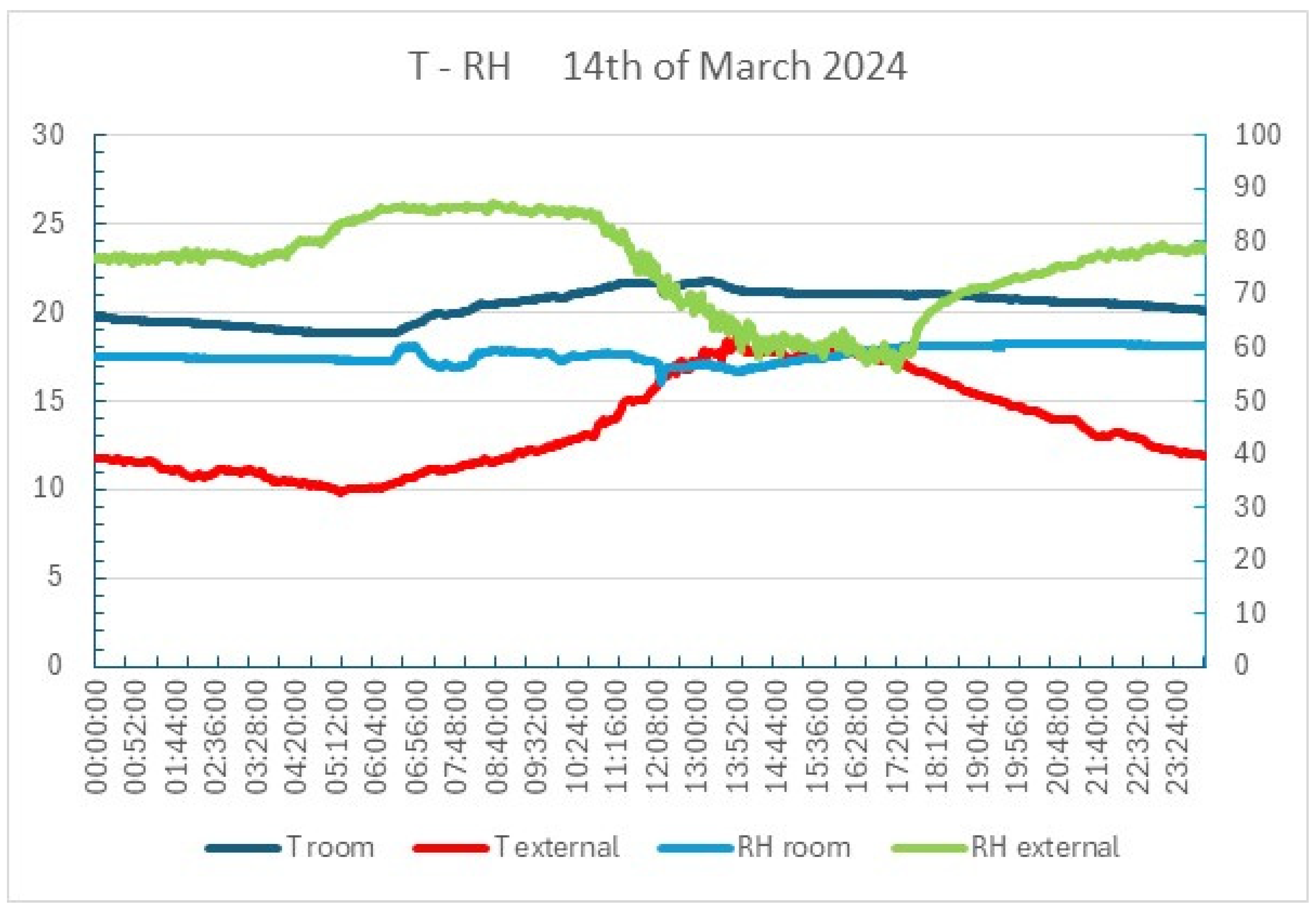 Buildings 15 00869 g0a3