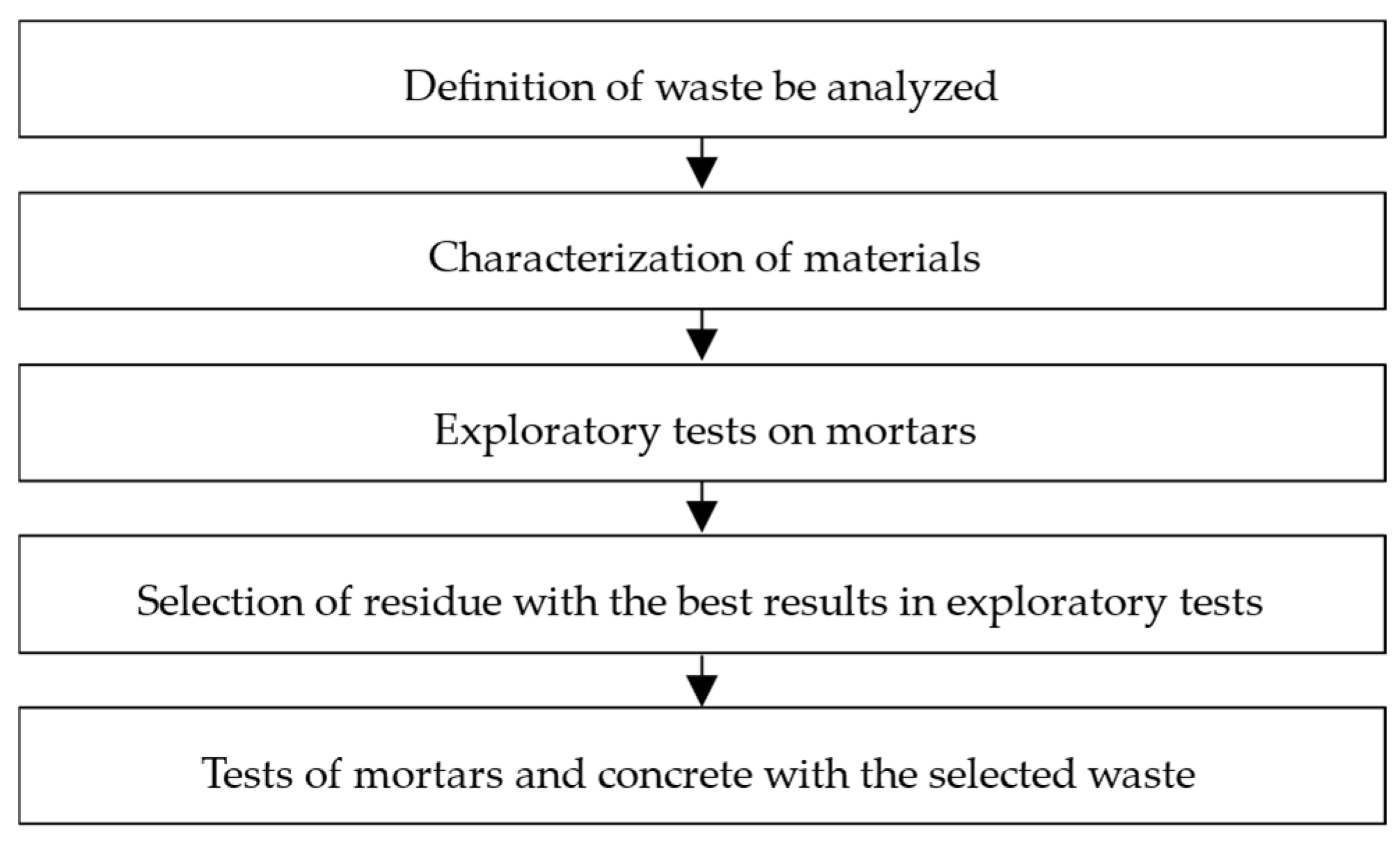 Buildings 15 00870 g001