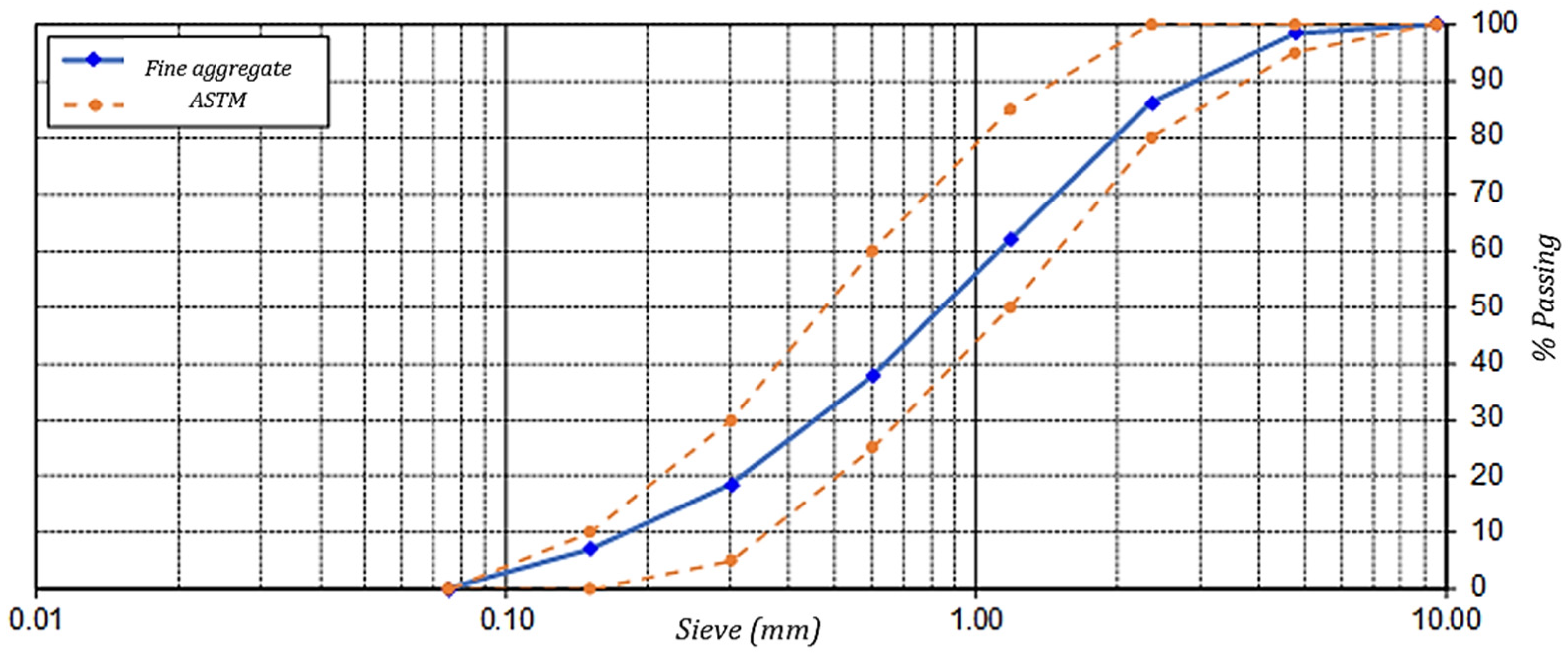 Buildings 15 00870 g003