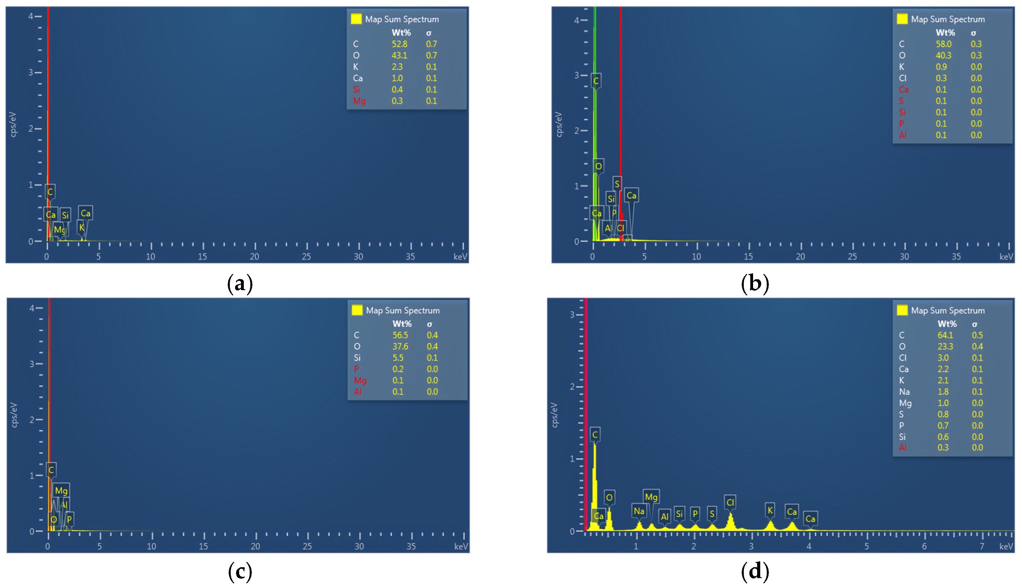 Buildings 15 00870 g014